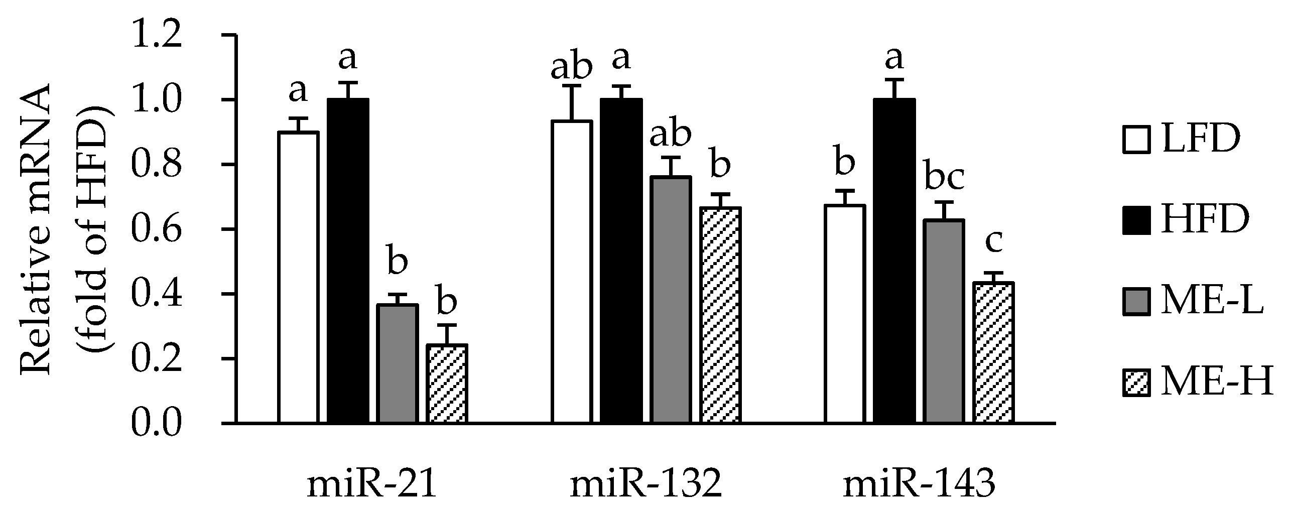 Antioxidants 10 01453 g004 Antioxidants 10 01453 g004