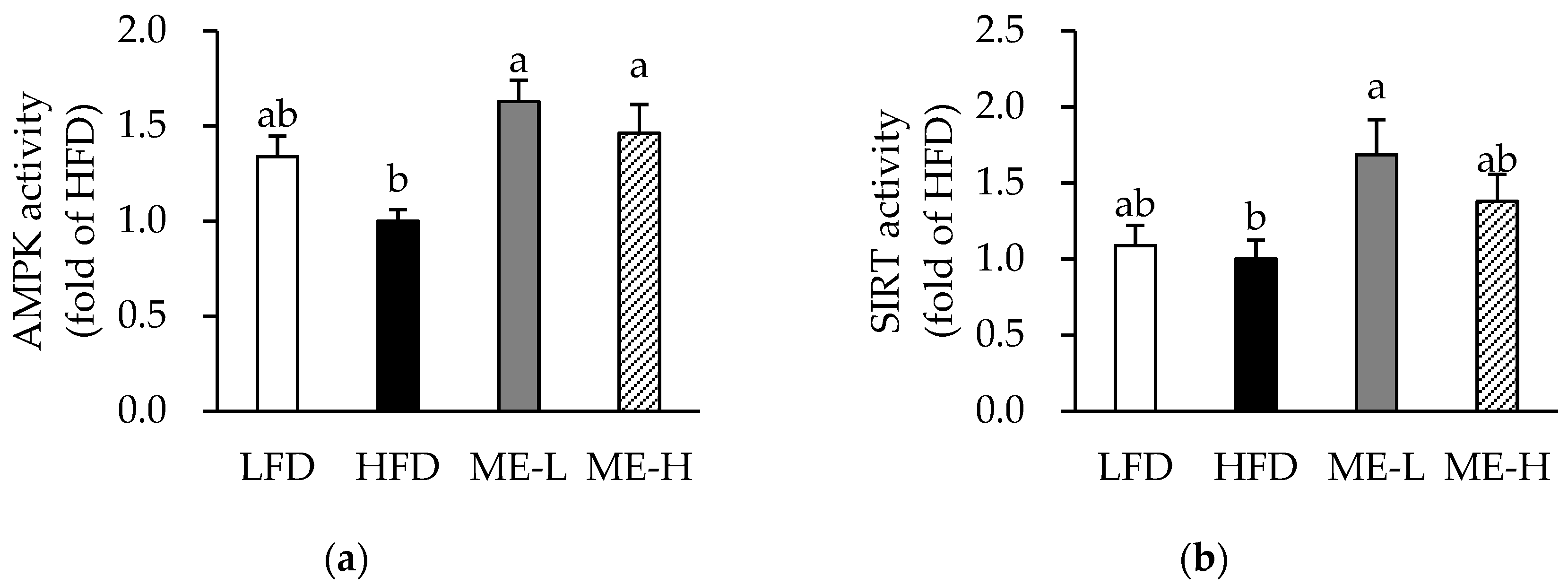 Antioxidants 10 01453 g006 Antioxidants 10 01453 g006