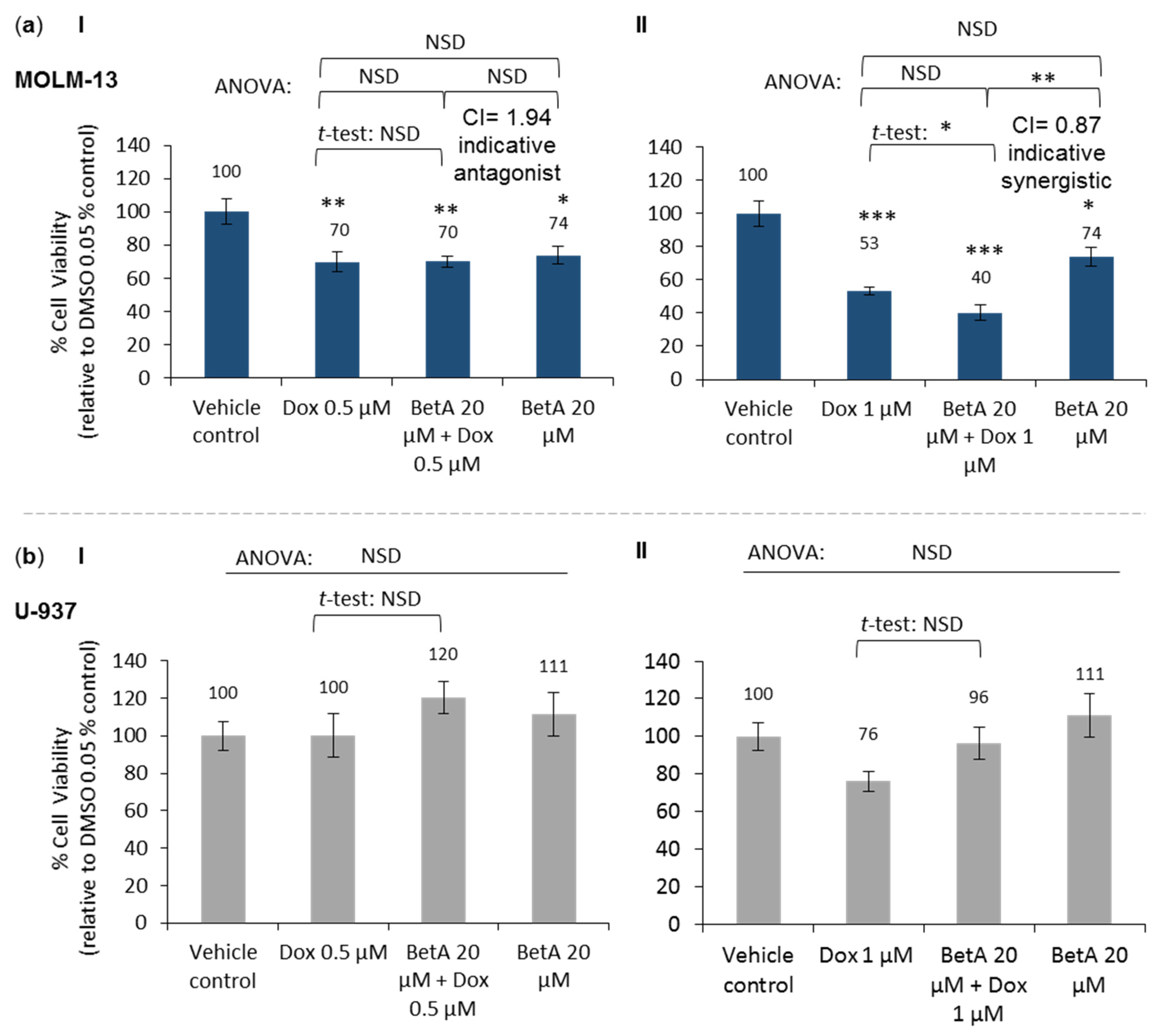 Antioxidants 10 01456 g001 Antioxidants 10 01456 g001