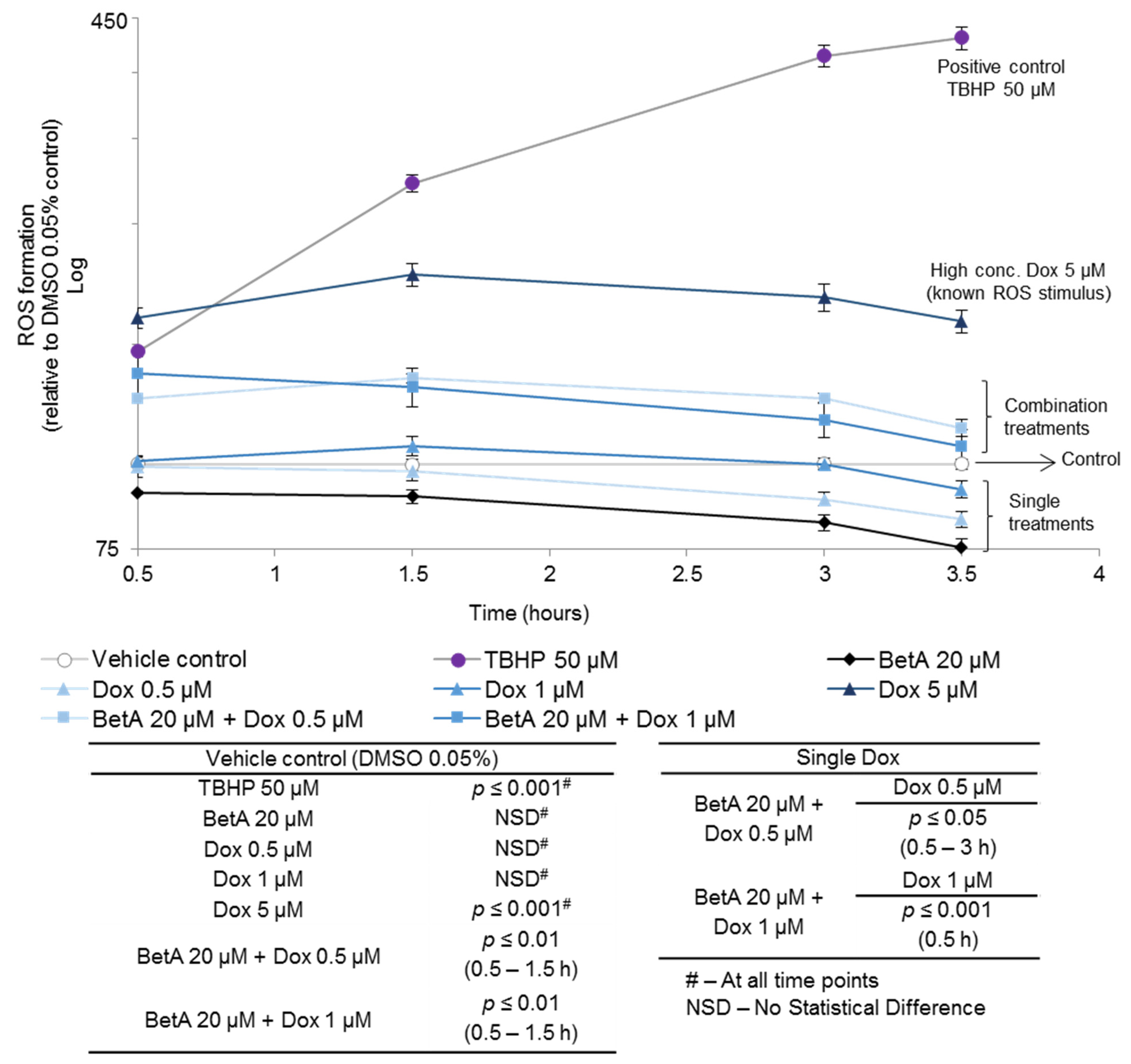 Antioxidants 10 01456 g003 Antioxidants 10 01456 g003