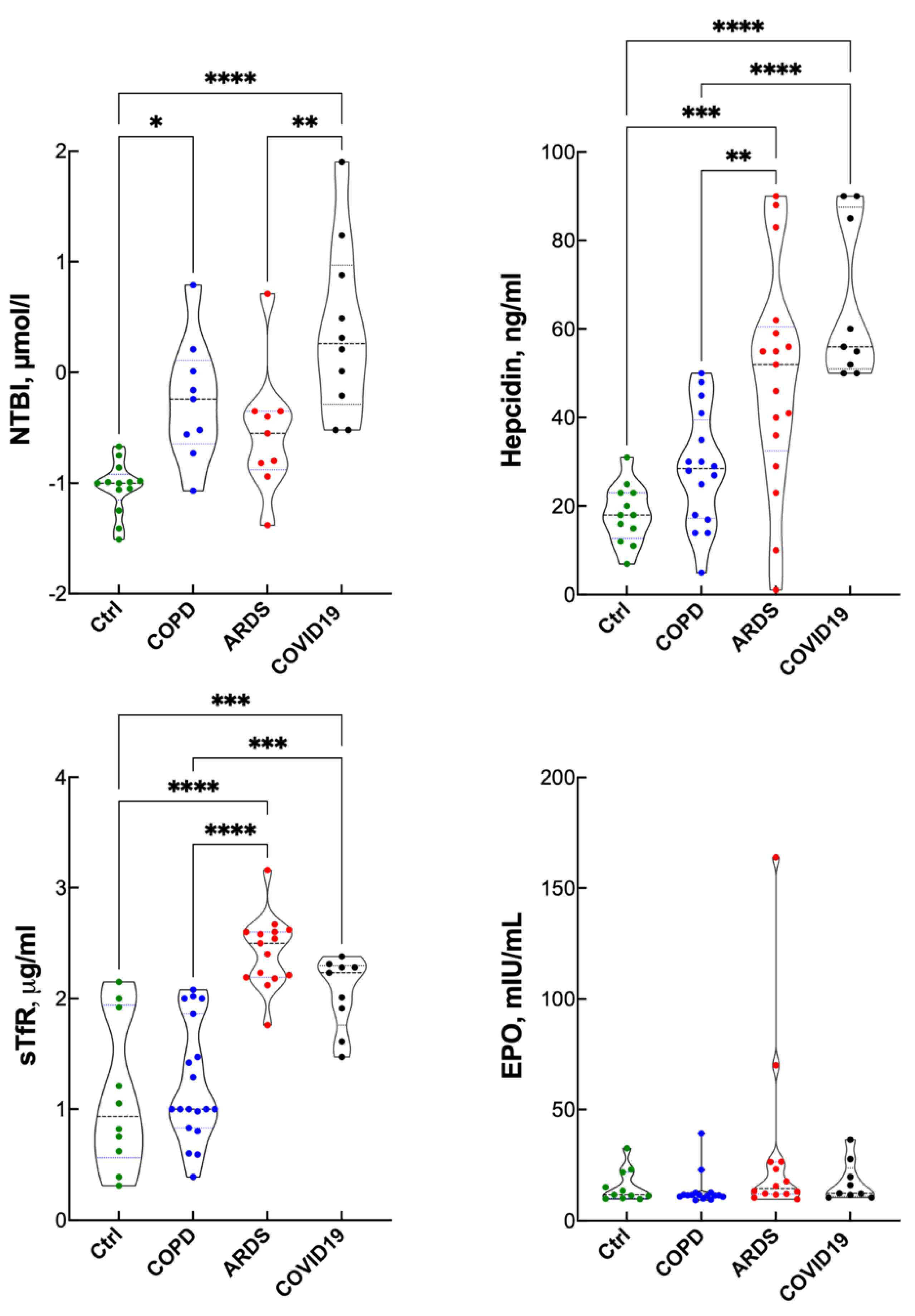 Antioxidants 10 01460 g002 Antioxidants 10 01460 g002