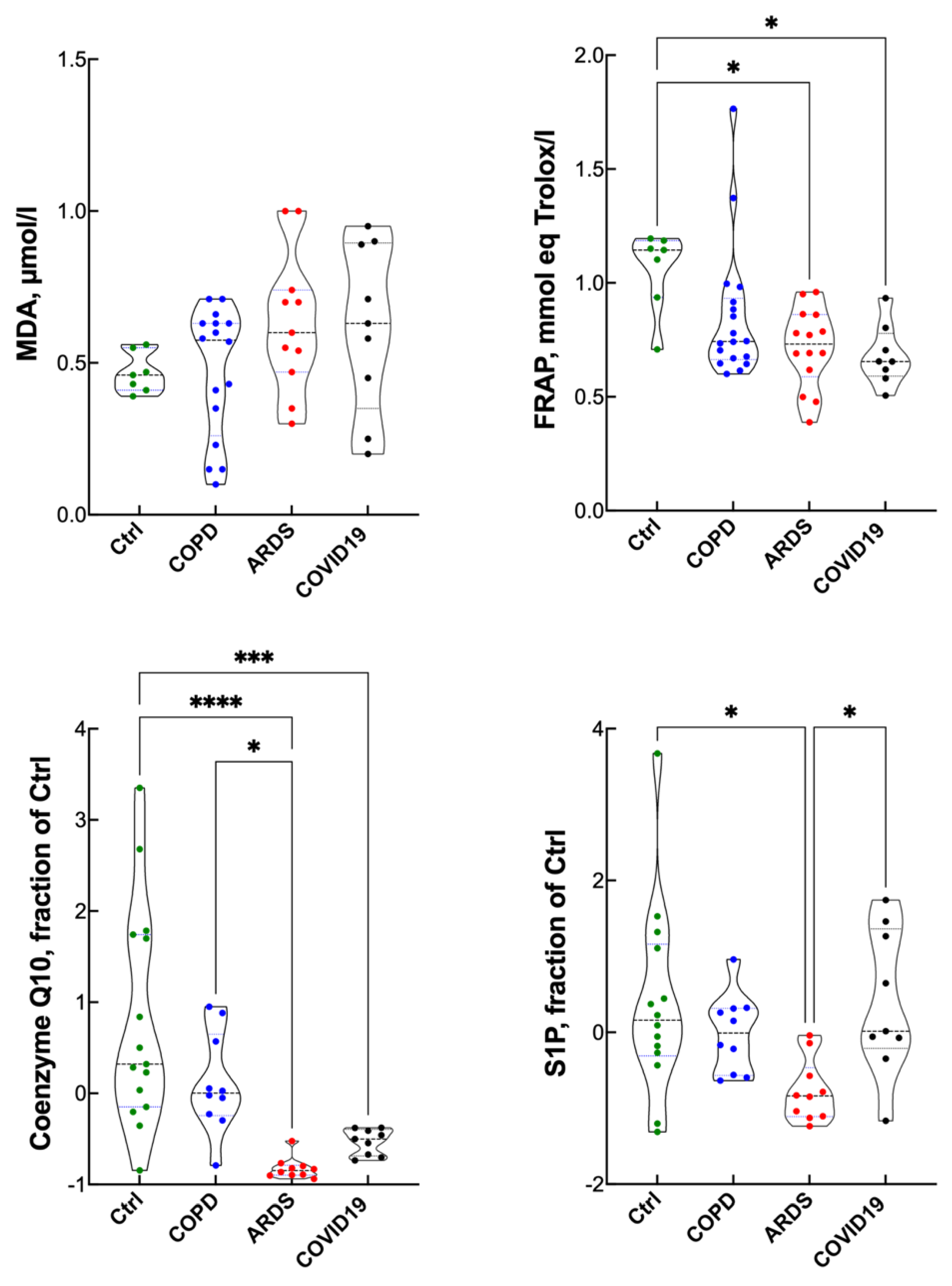 Antioxidants 10 01460 g003 Antioxidants 10 01460 g003