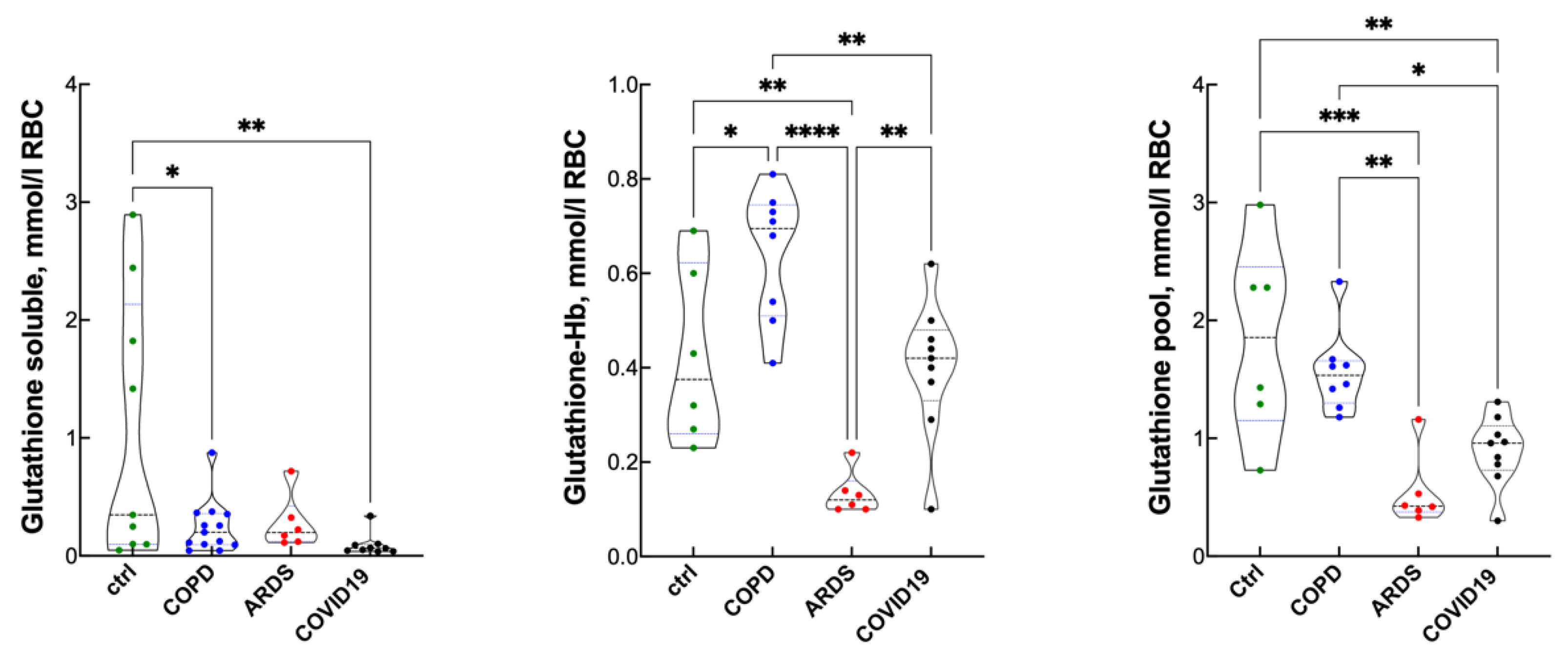 Antioxidants 10 01460 g004 Antioxidants 10 01460 g004