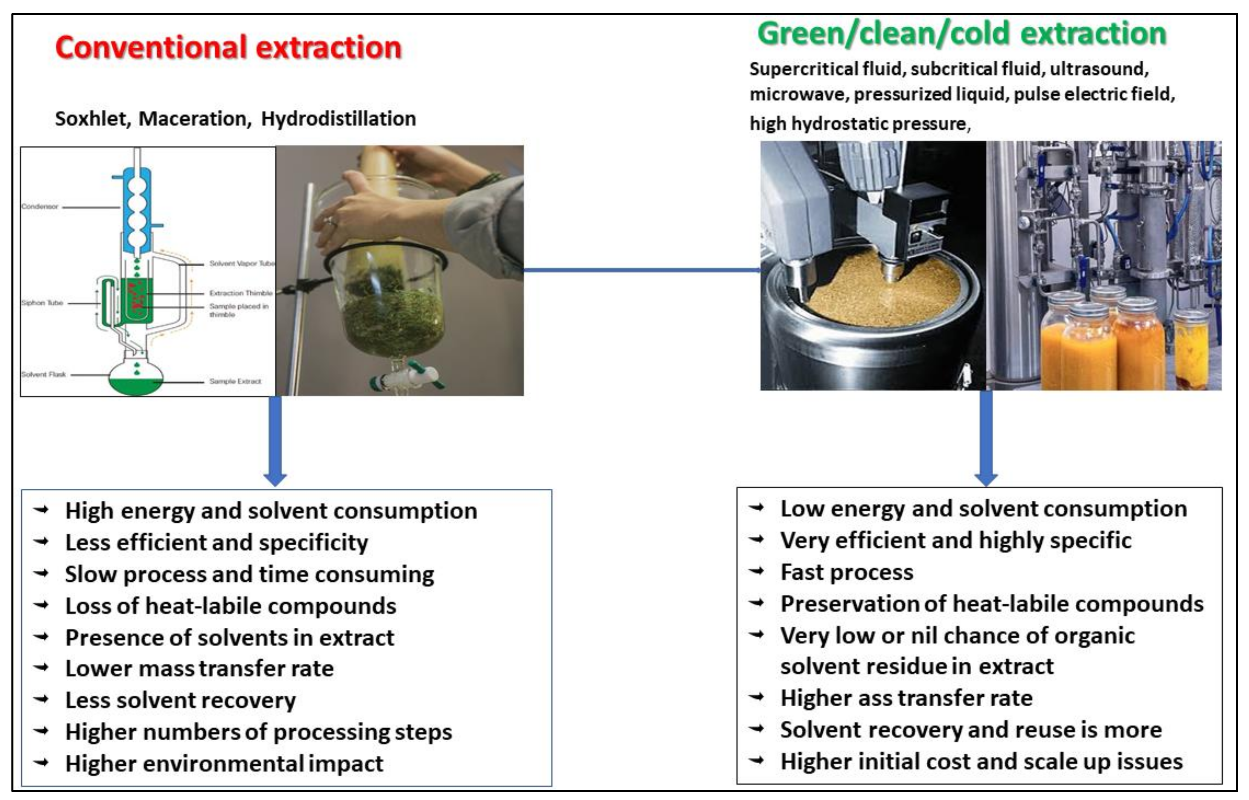 extractor de jus omega suisse anti aging)