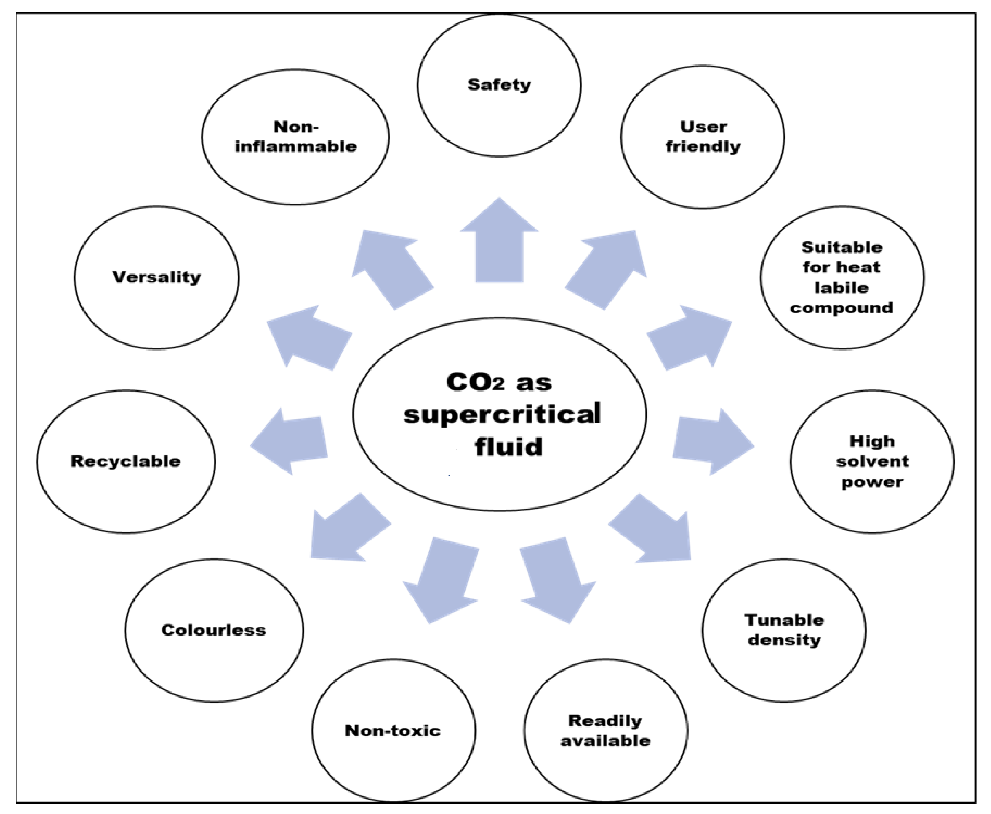 Antioxidants 10 01465 g004