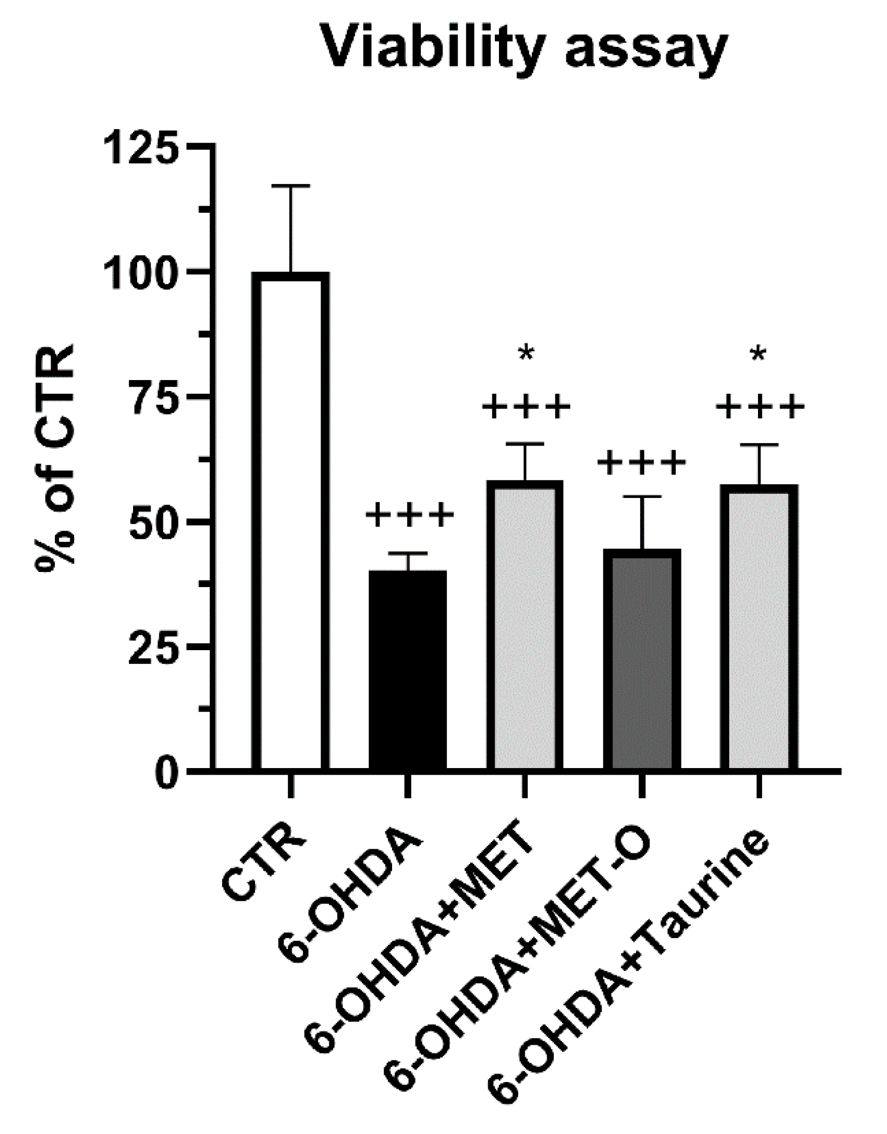 Antioxidants 10 01467 g001 Antioxidants 10 01467 g001