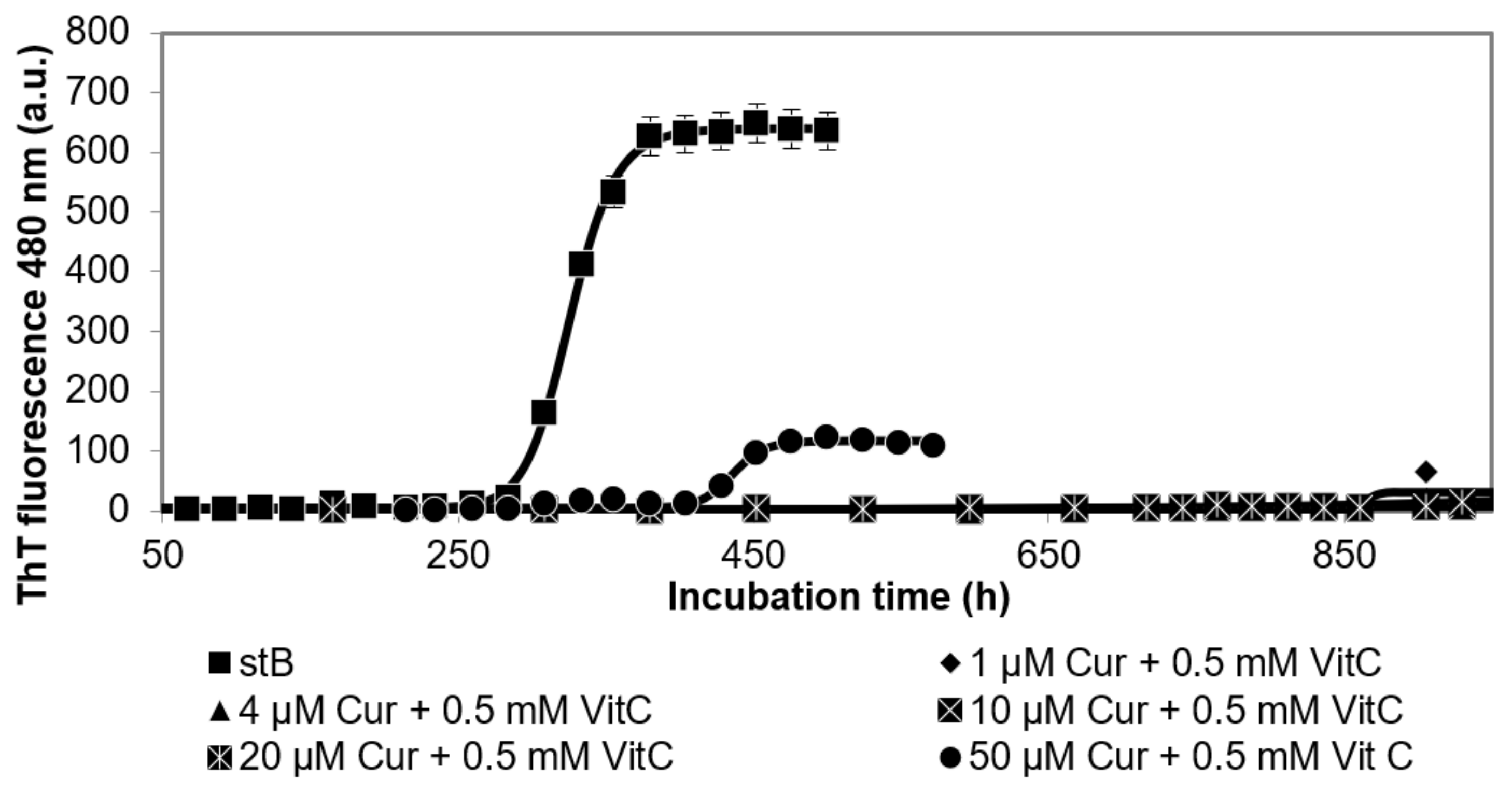 Antioxidants 10 01471 g001