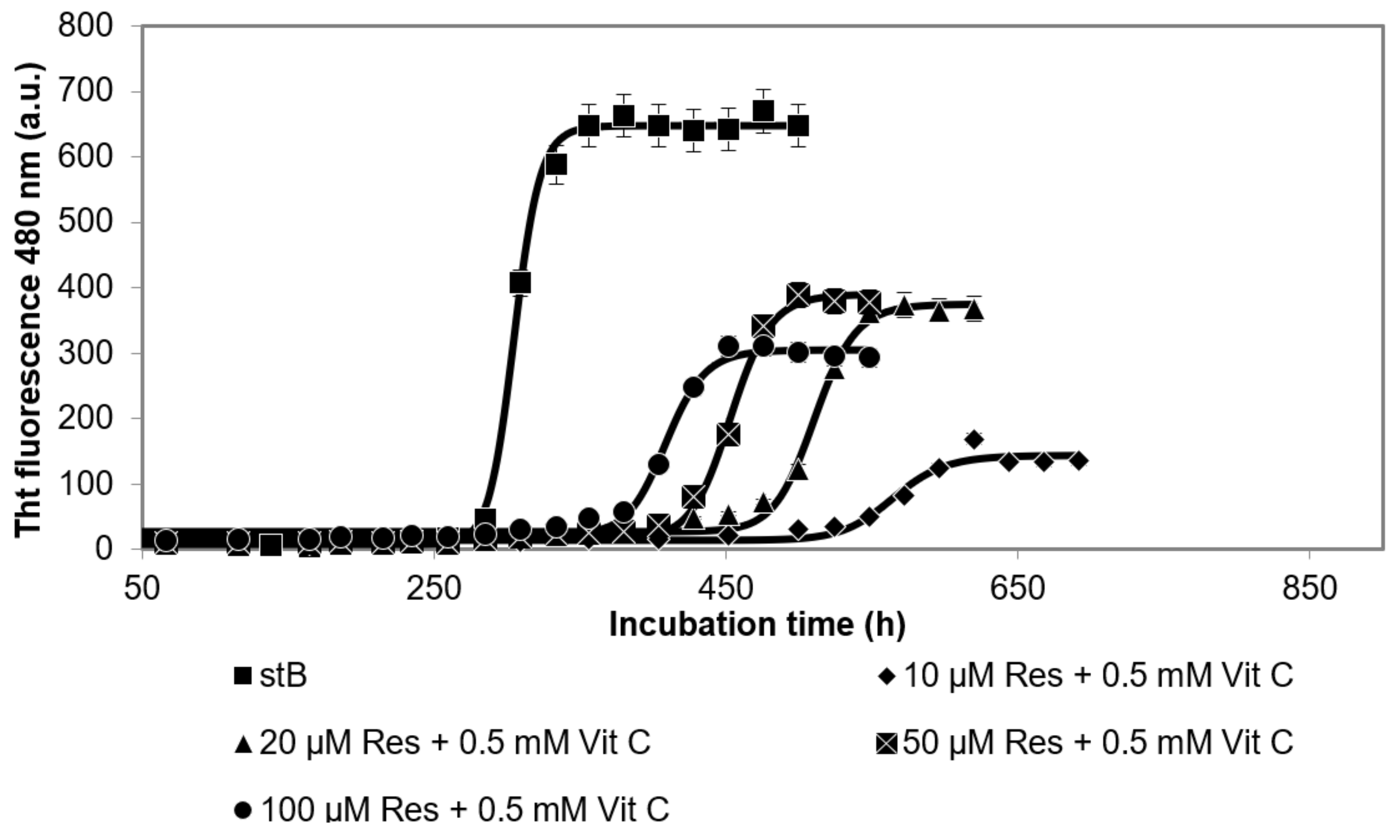 Antioxidants 10 01471 g003