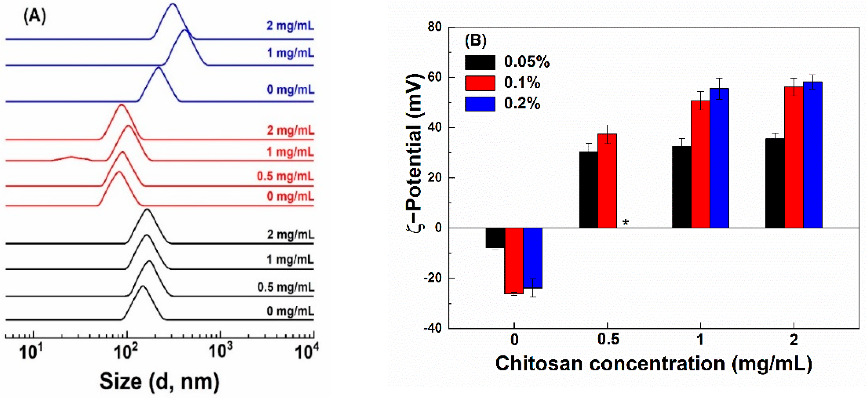 Antioxidants 10 01476 g001