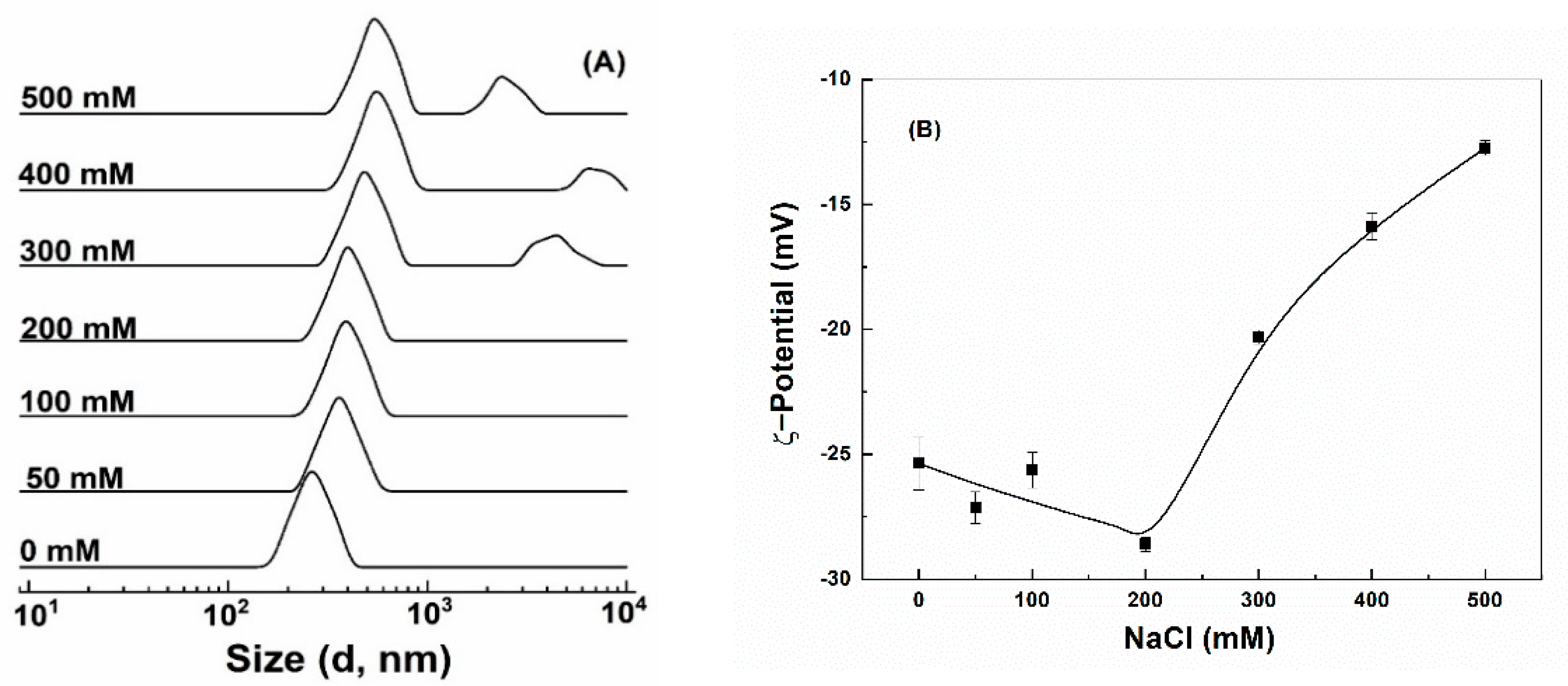 Antioxidants 10 01476 g005