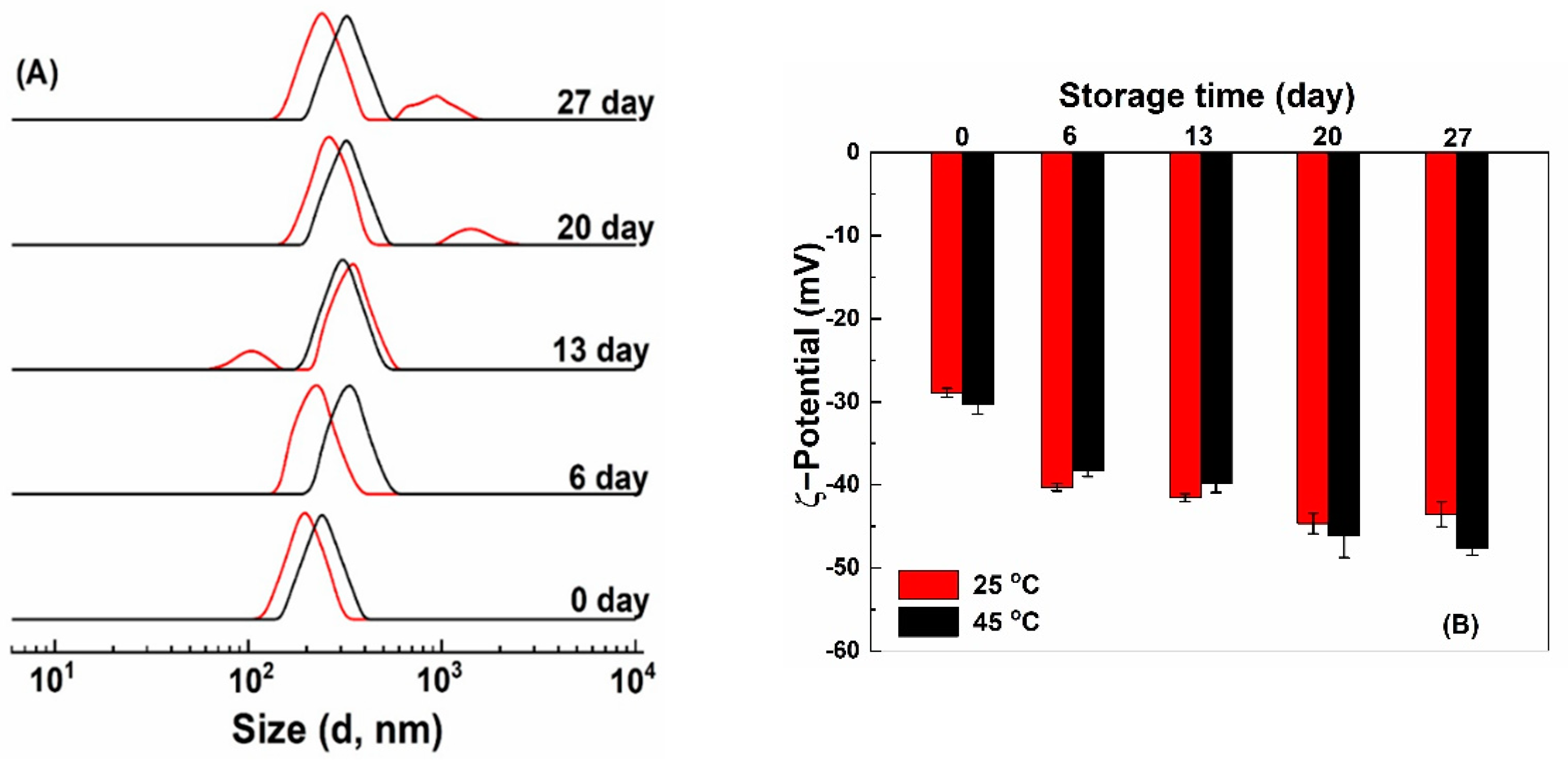 Antioxidants 10 01476 g008