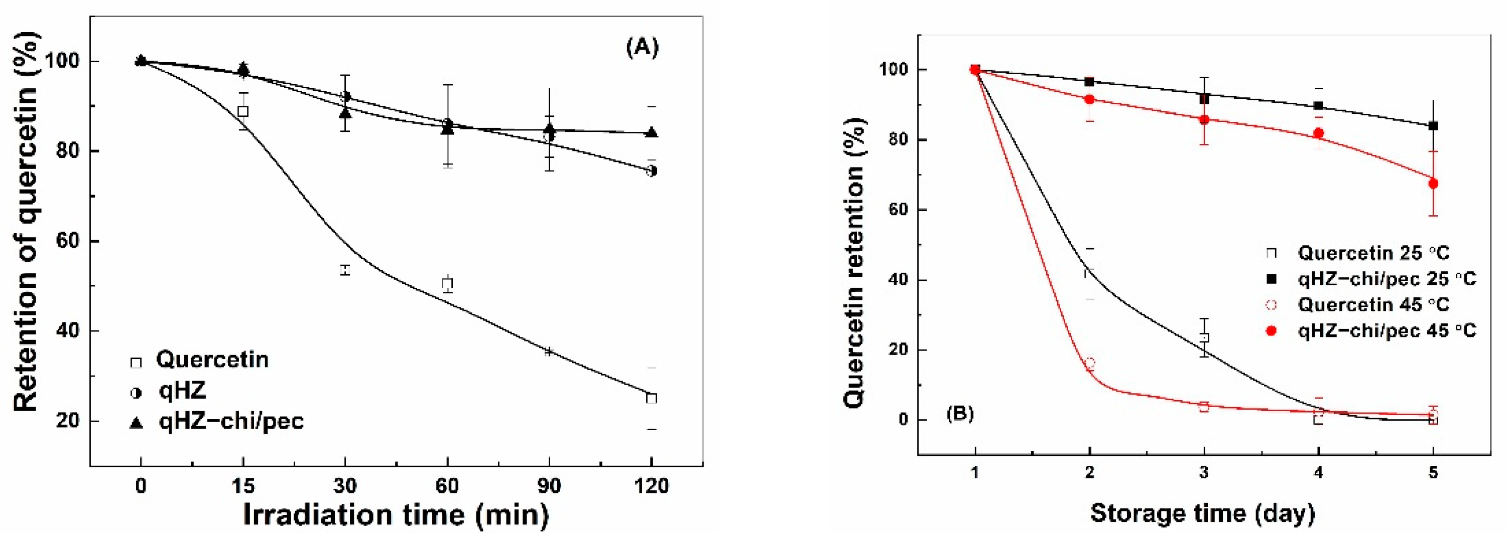 Antioxidants 10 01476 g010