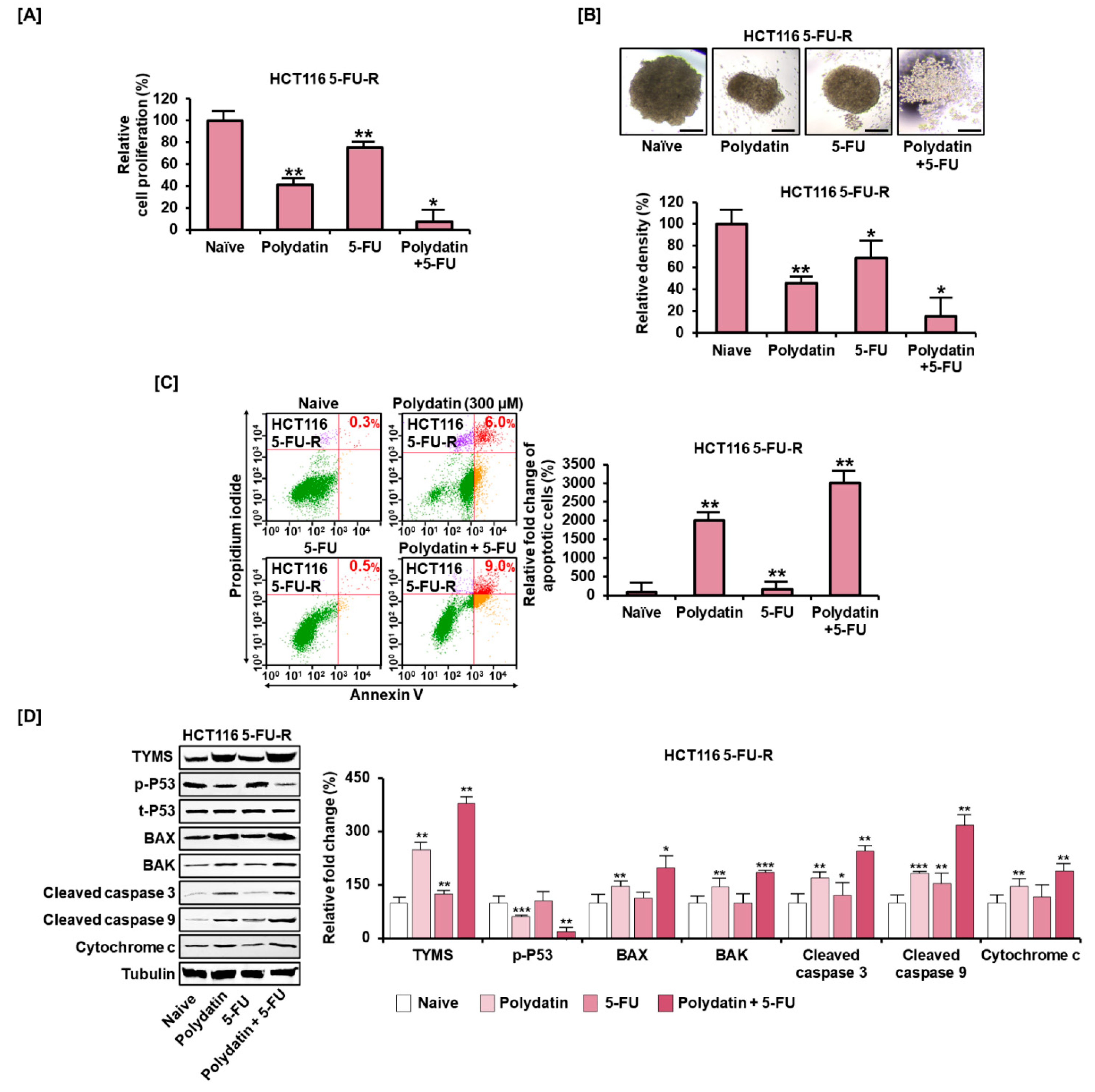 Antioxidants 10 01477 g007