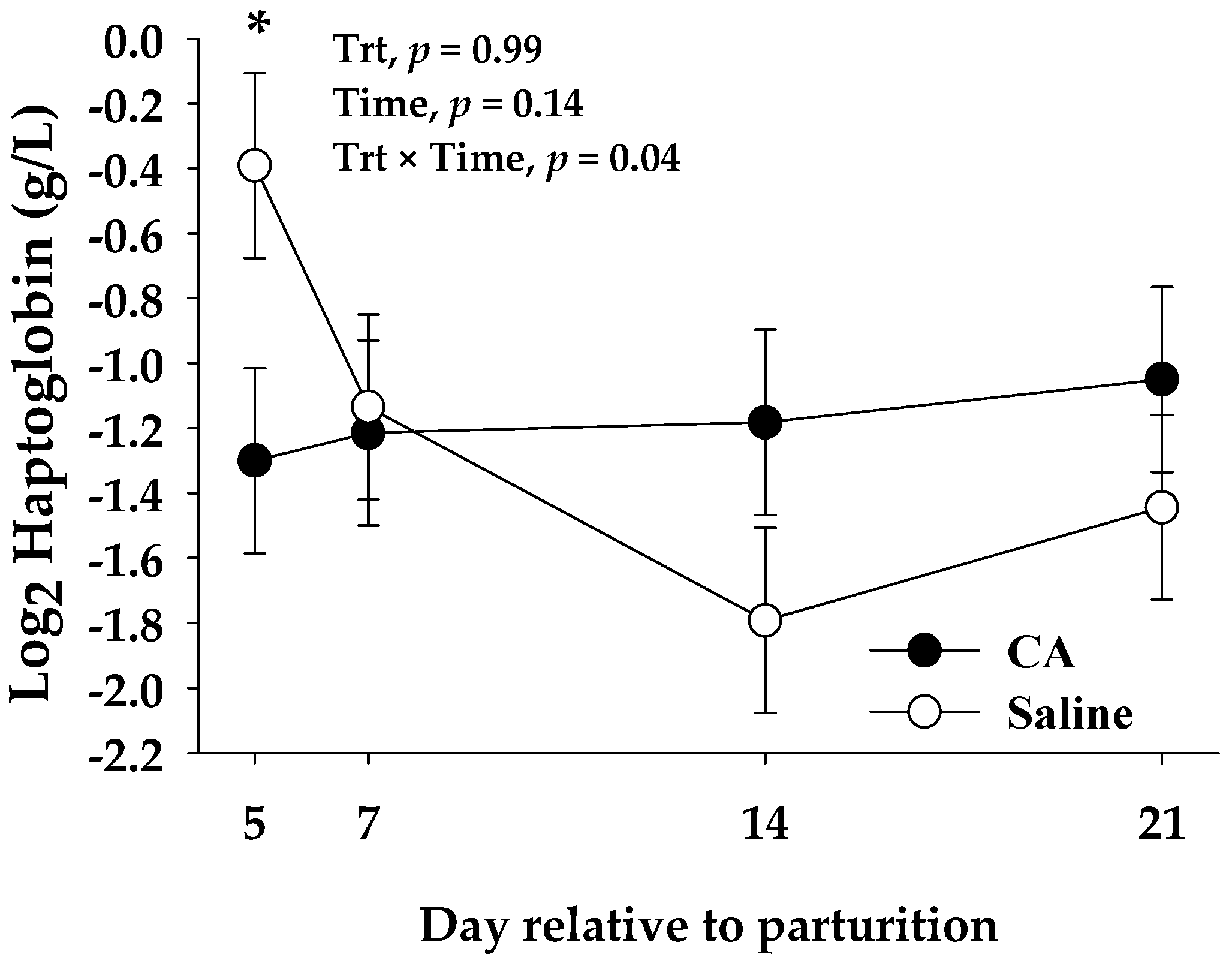 Antioxidants 10 01478 g002