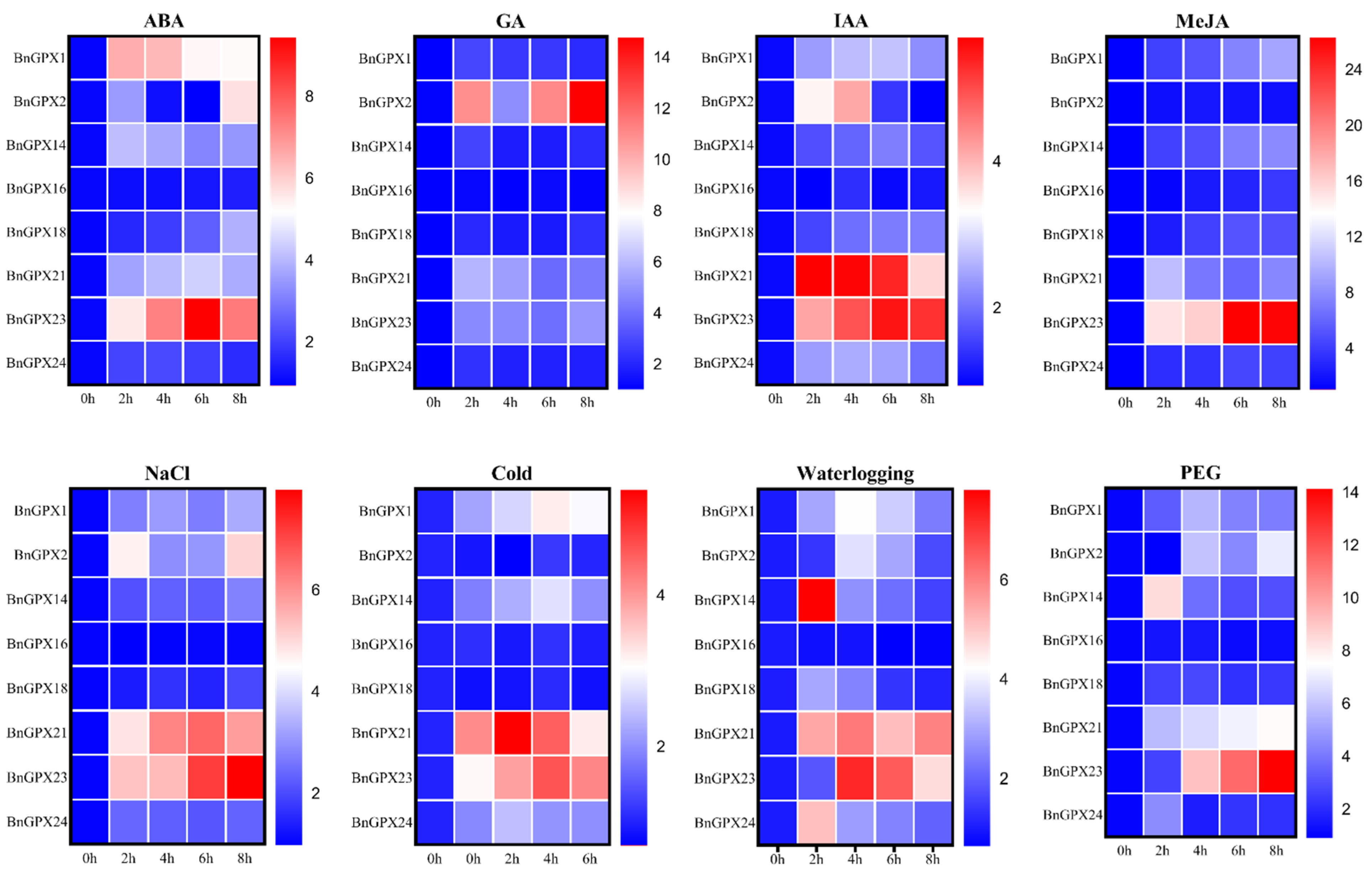 Antioxidants 10 01481 g008 550