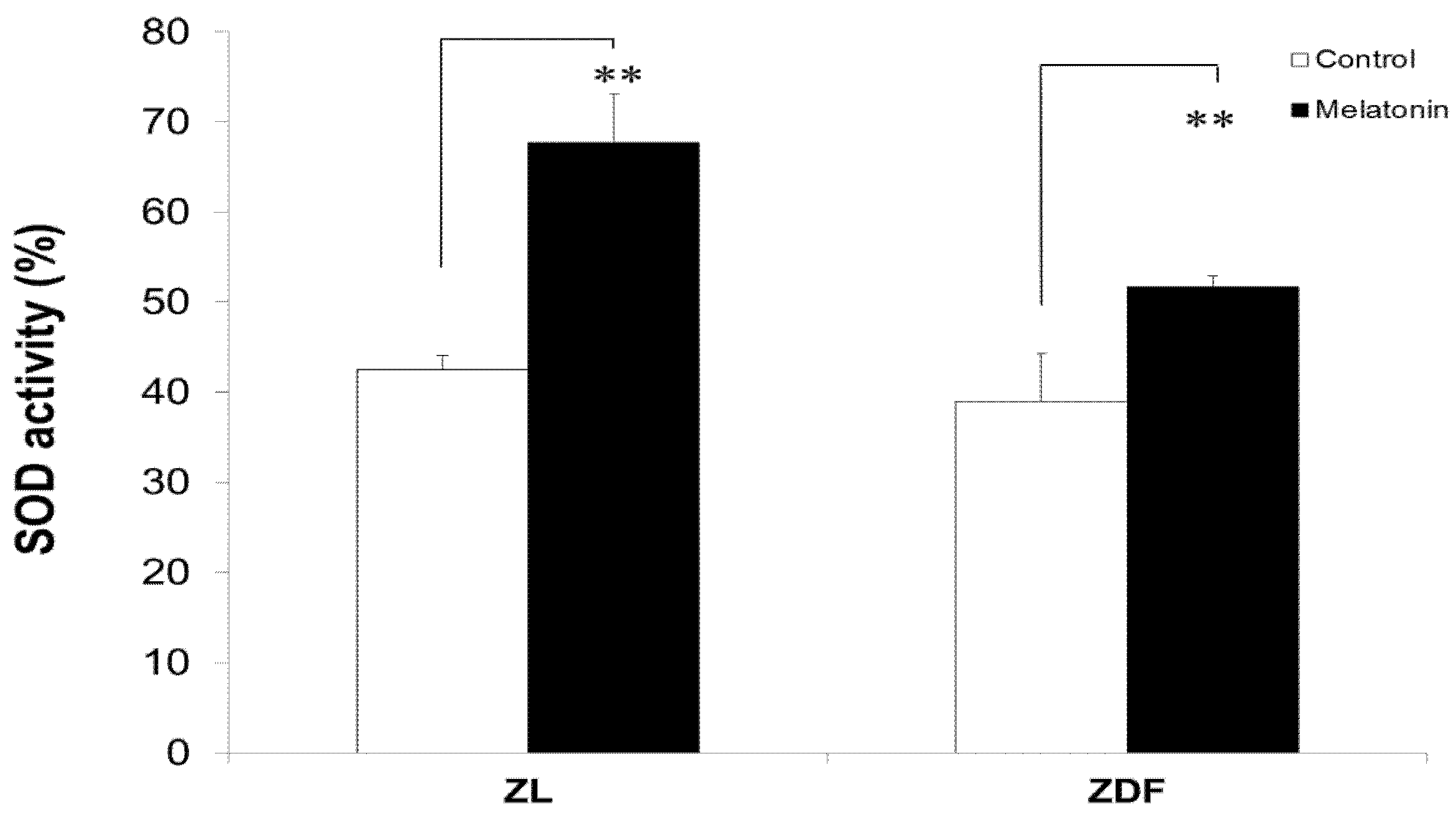Antioxidants 10 01482 g006