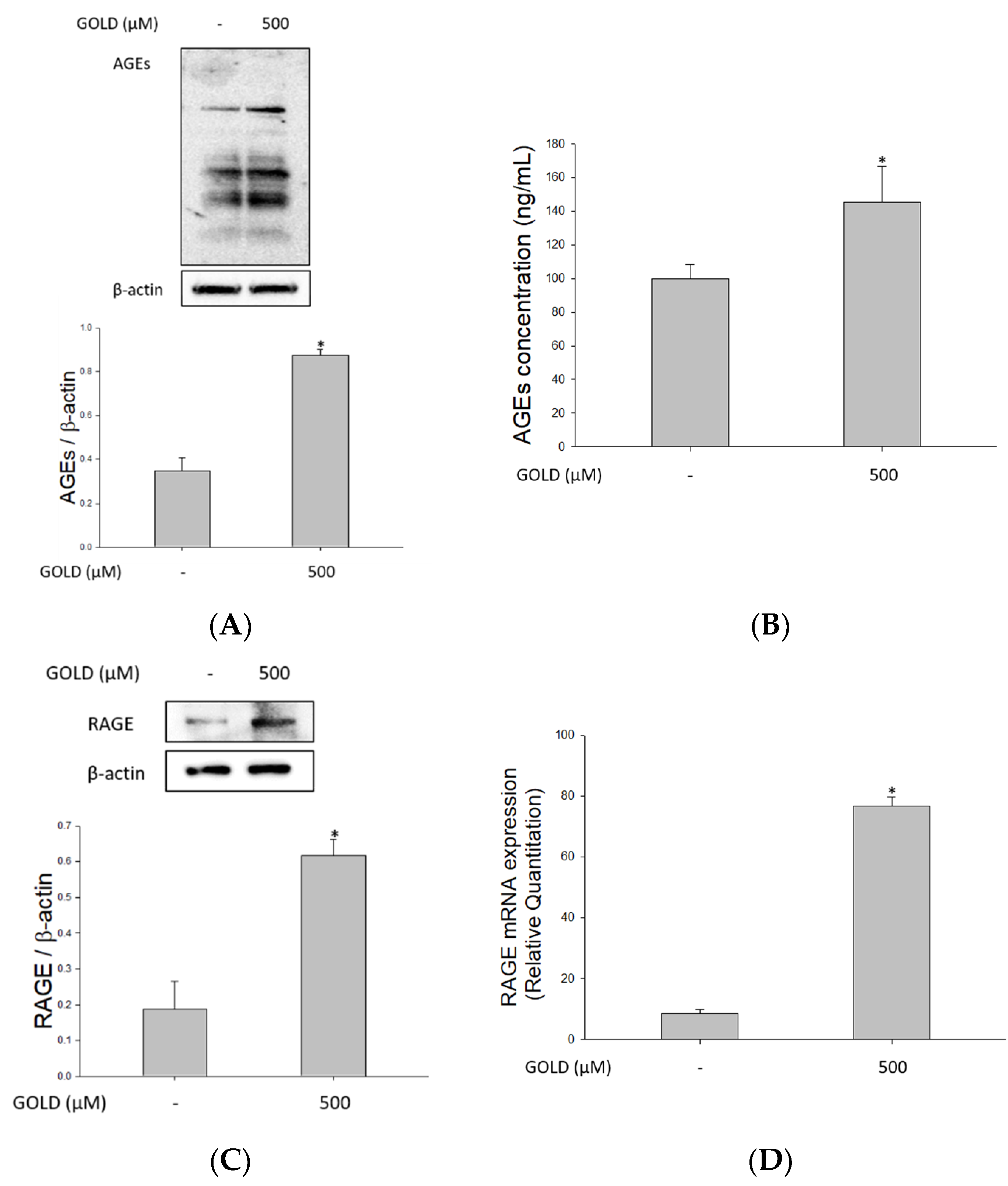Antioxidants 10 01486 g001a