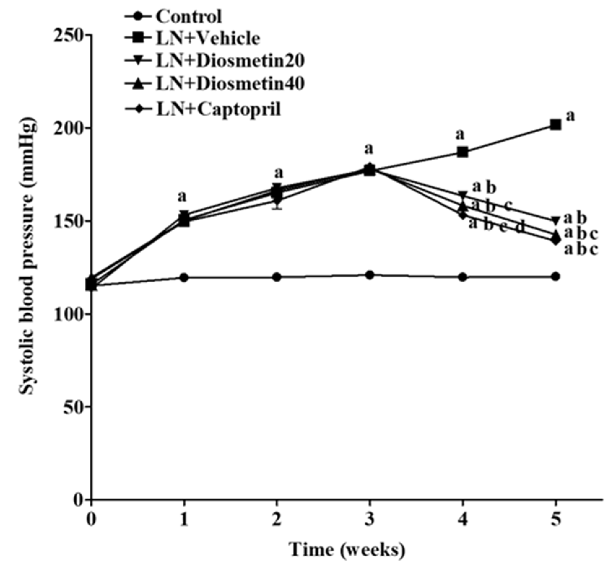 Antioxidants 10 01487 g001