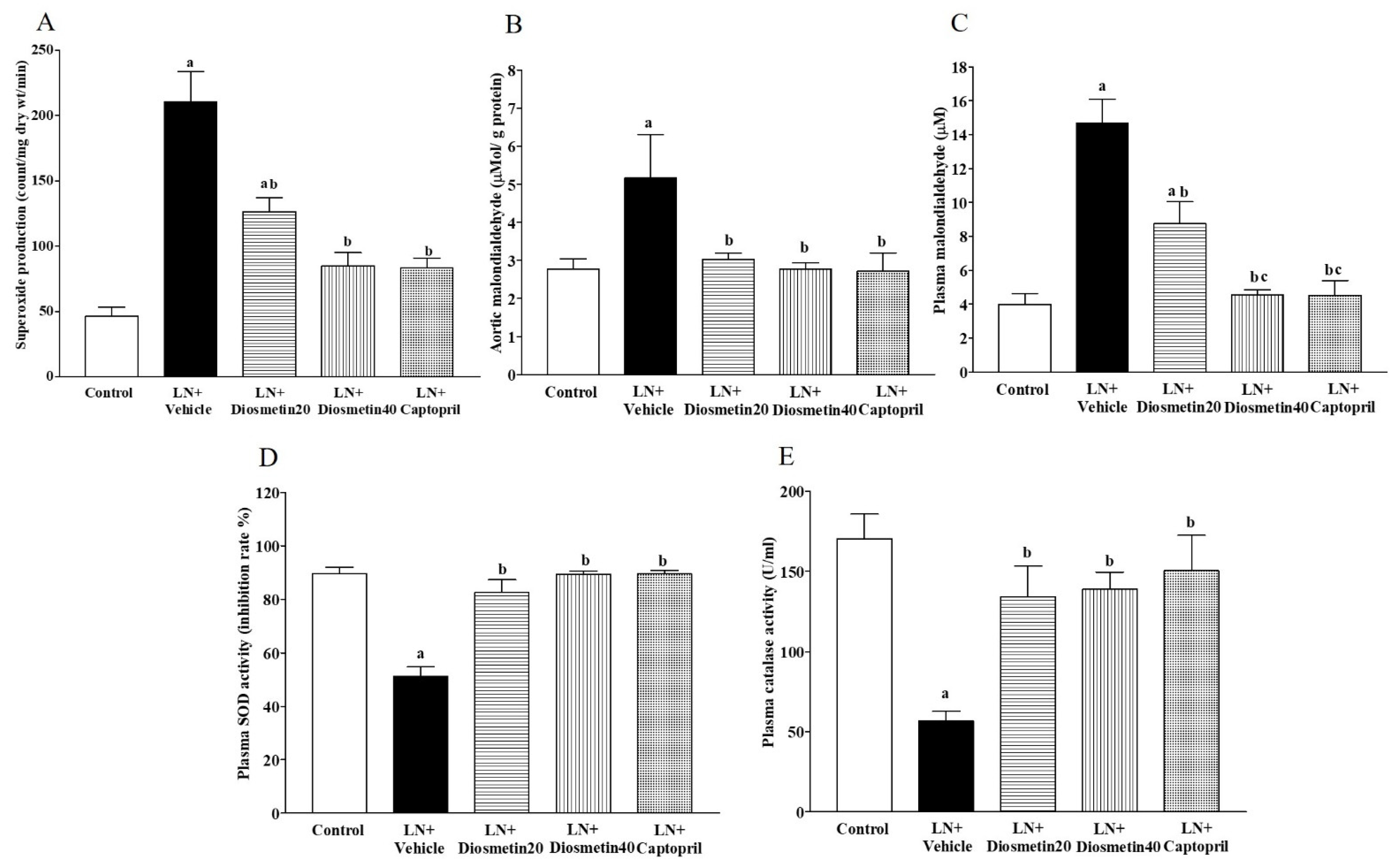 Antioxidants 10 01487 g004