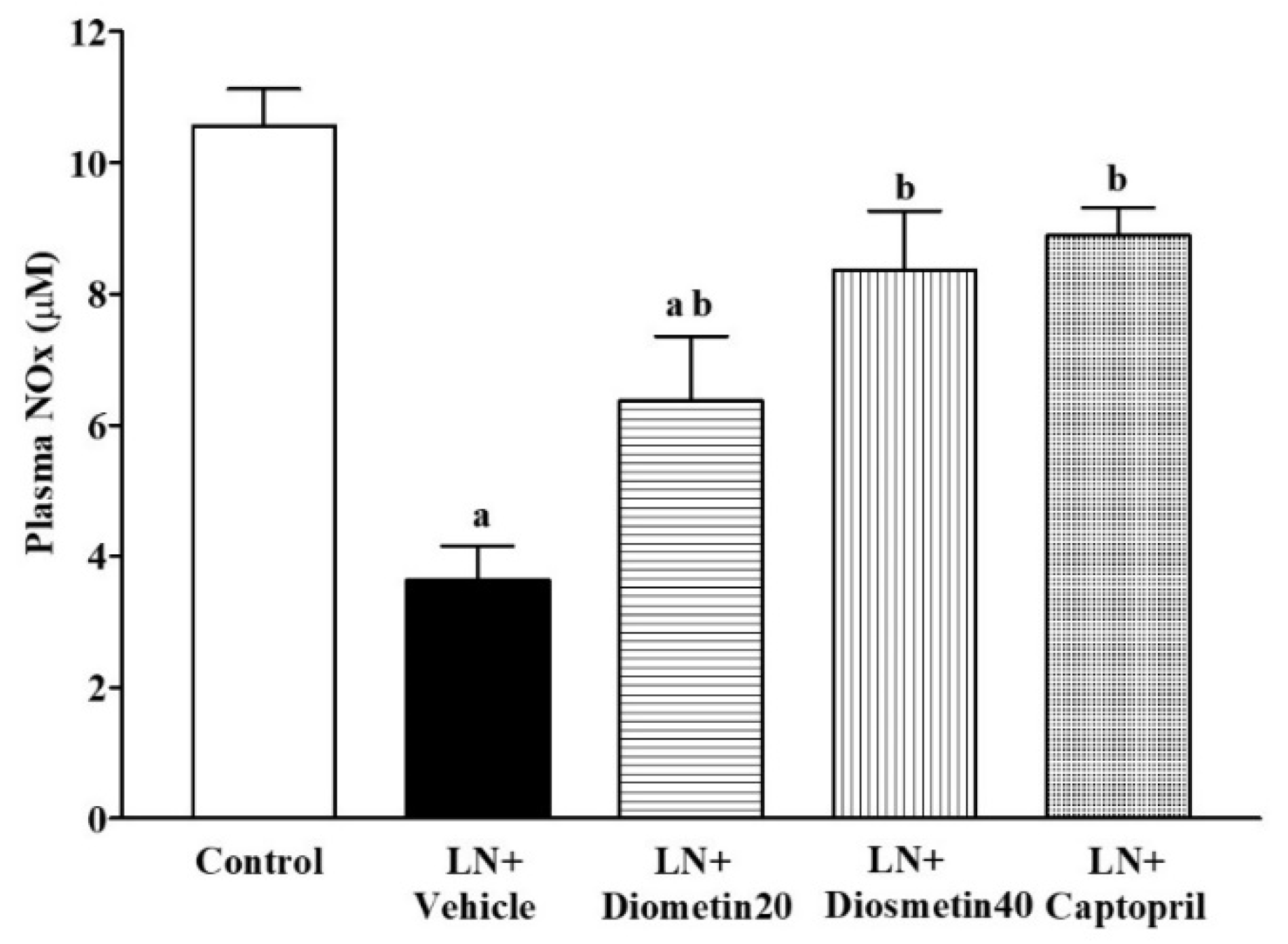 Antioxidants 10 01487 g005