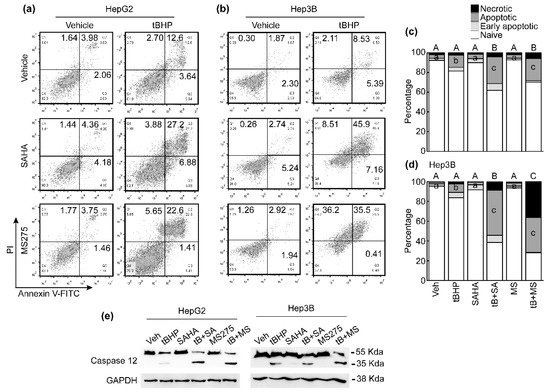 吉田 Glutathione Peroxidase 8 Suppression by Histone Deacetylase