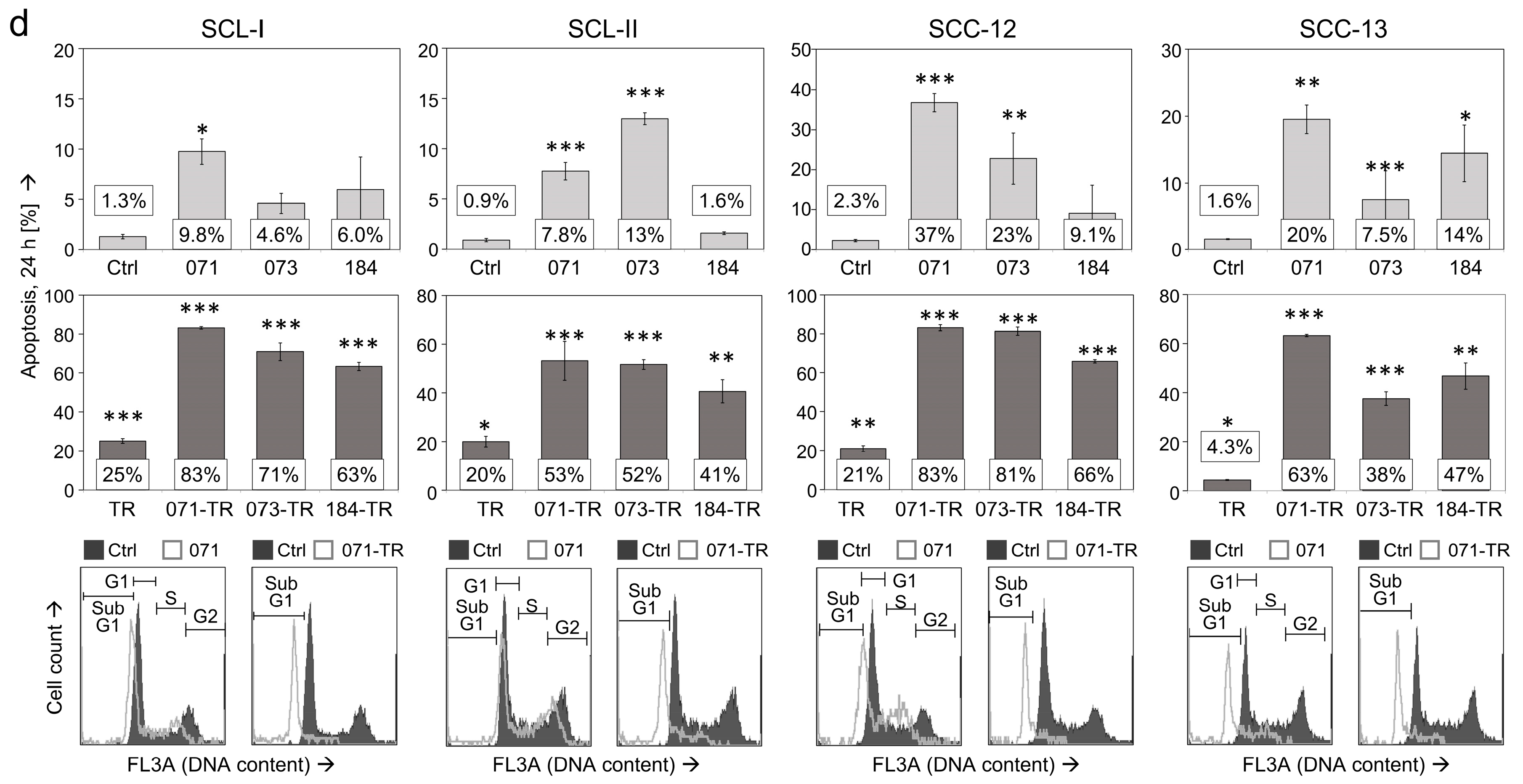 Antioxidants 10 01514 g001b