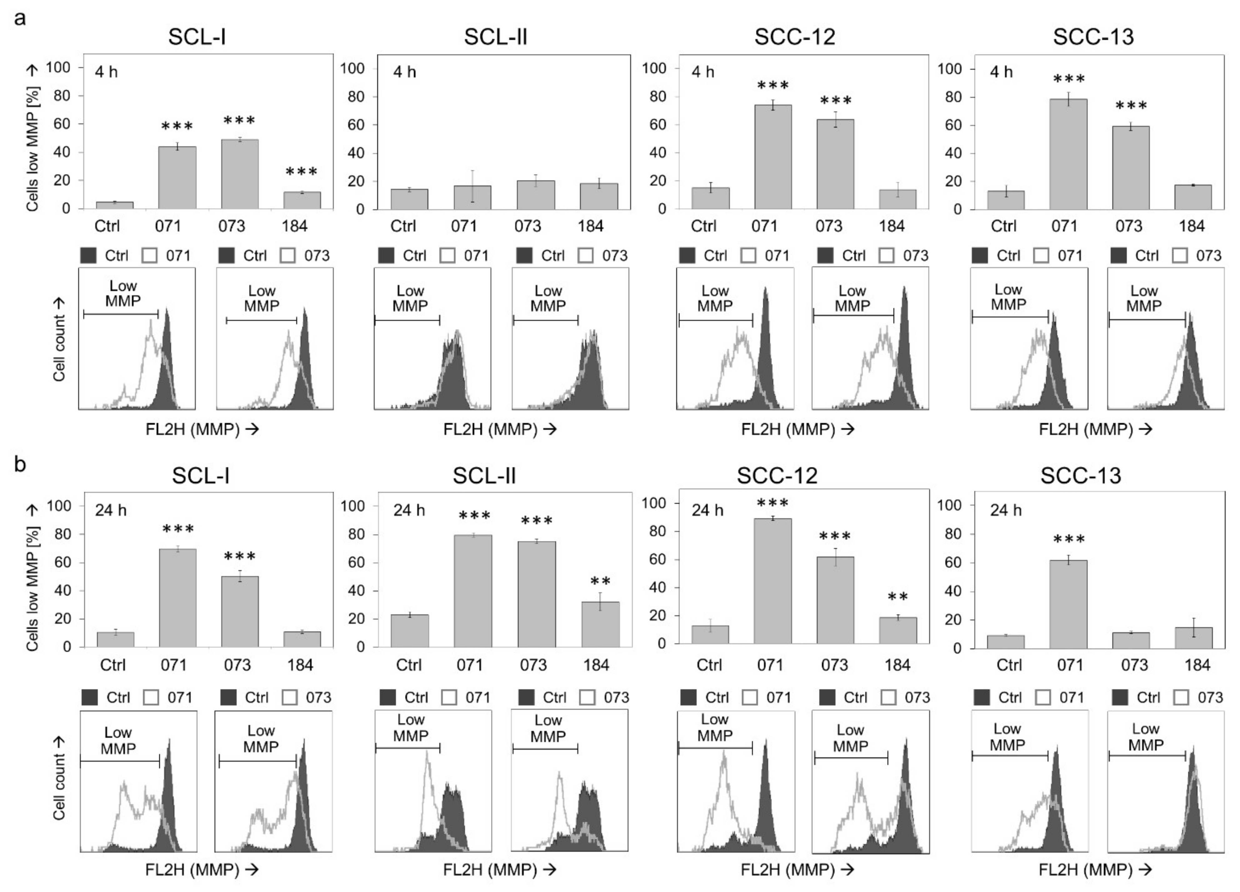 Antioxidants 10 01514 g002
