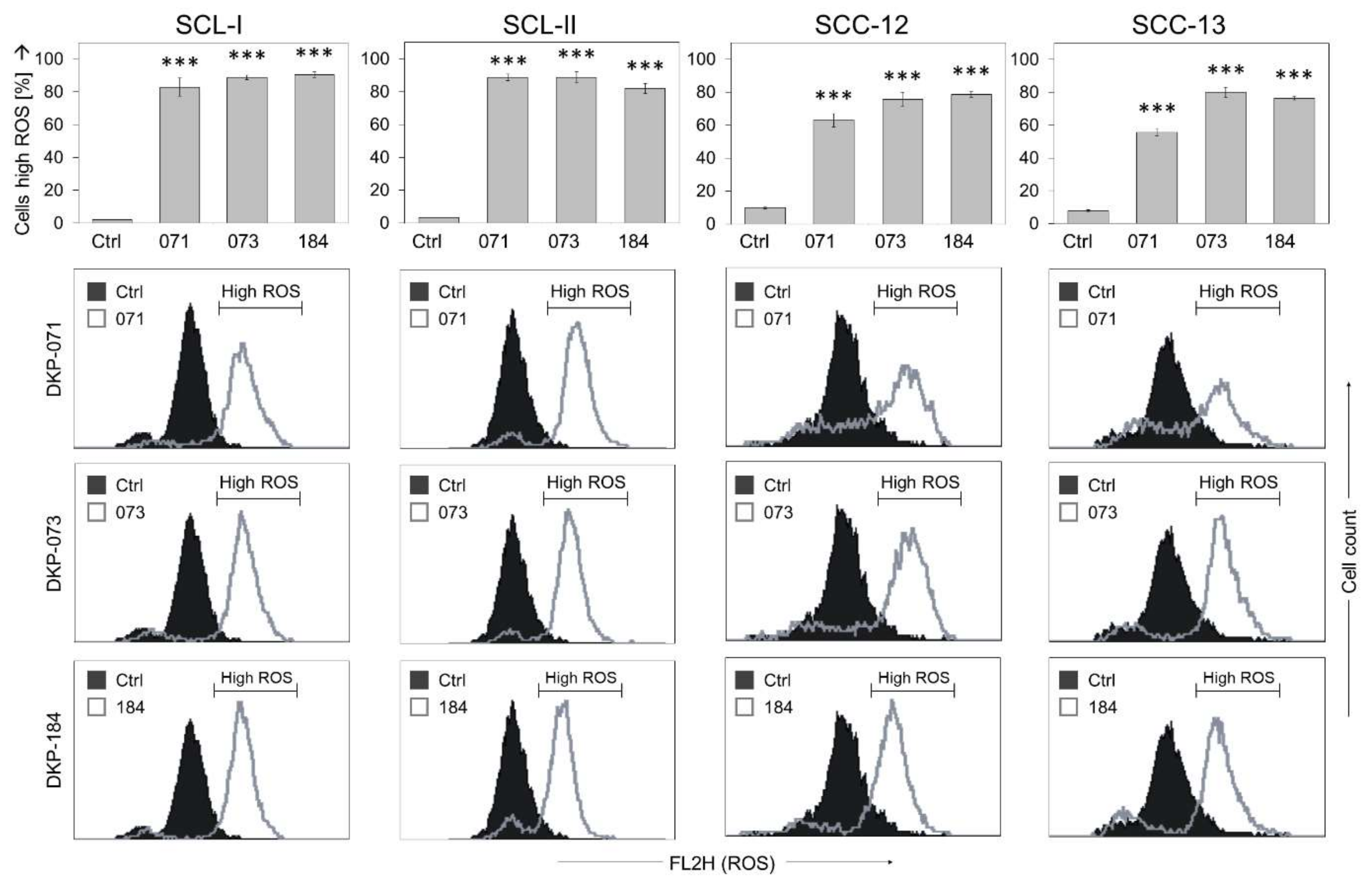 Antioxidants 10 01514 g003