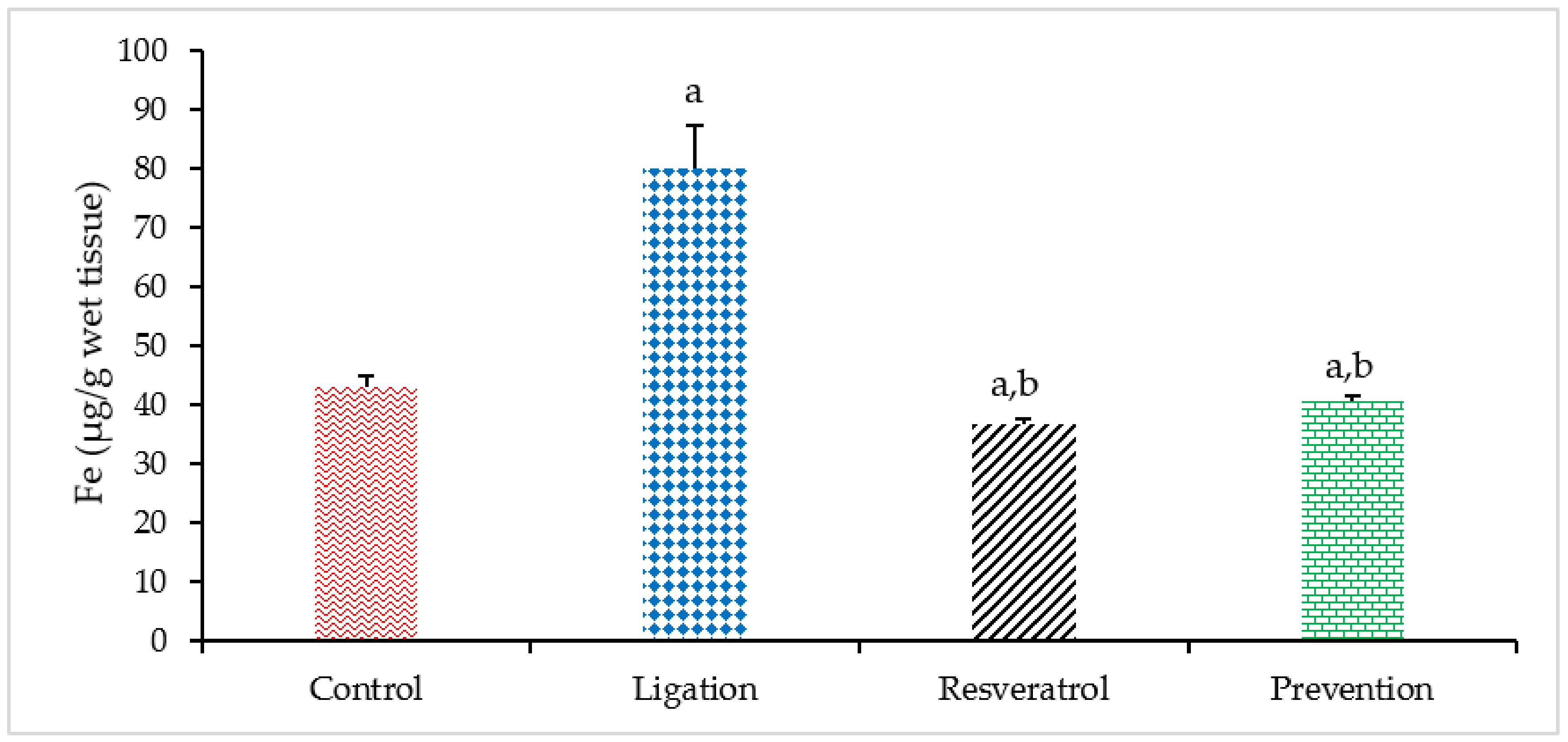 Antioxidants 10 01515 g002