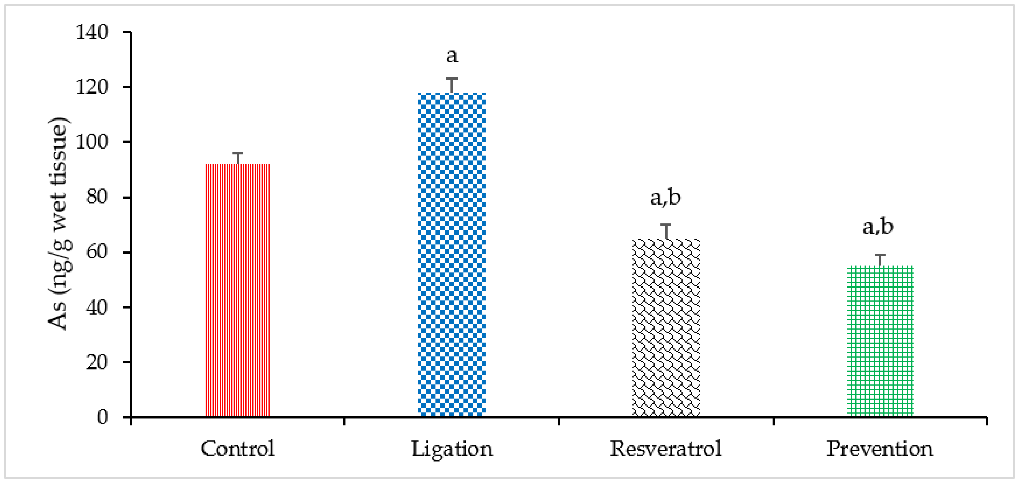 Antioxidants 10 01515 g004