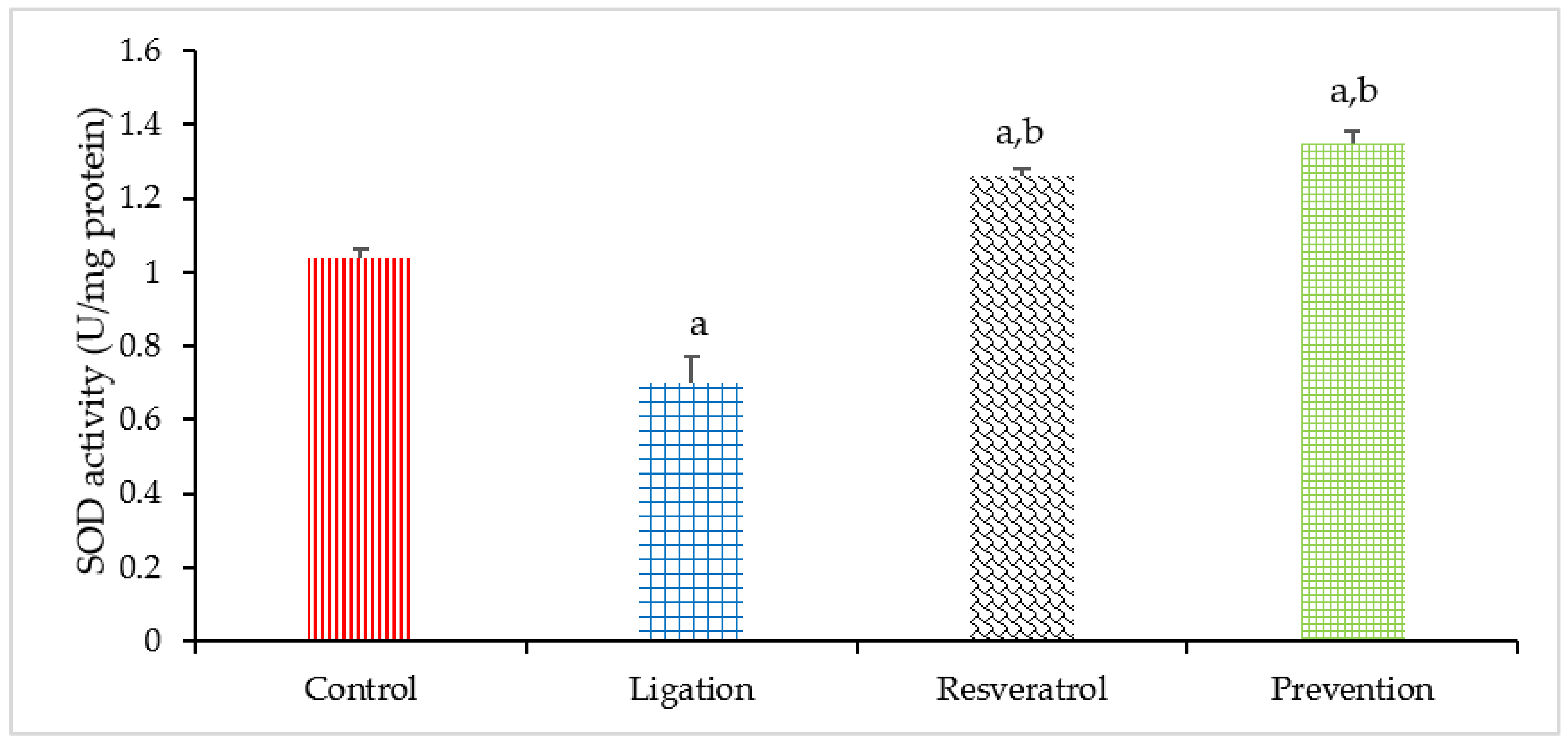 Antioxidants 10 01515 g006