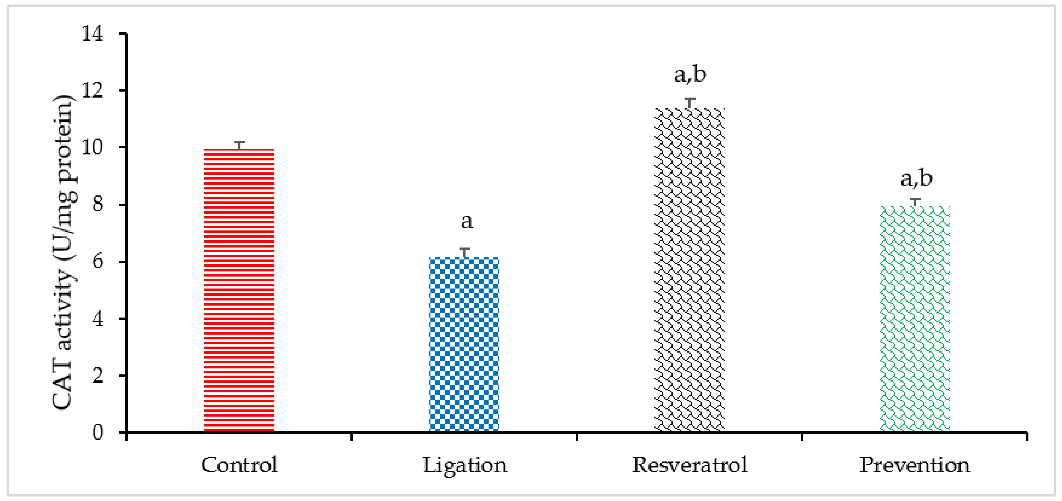 Antioxidants 10 01515 g007