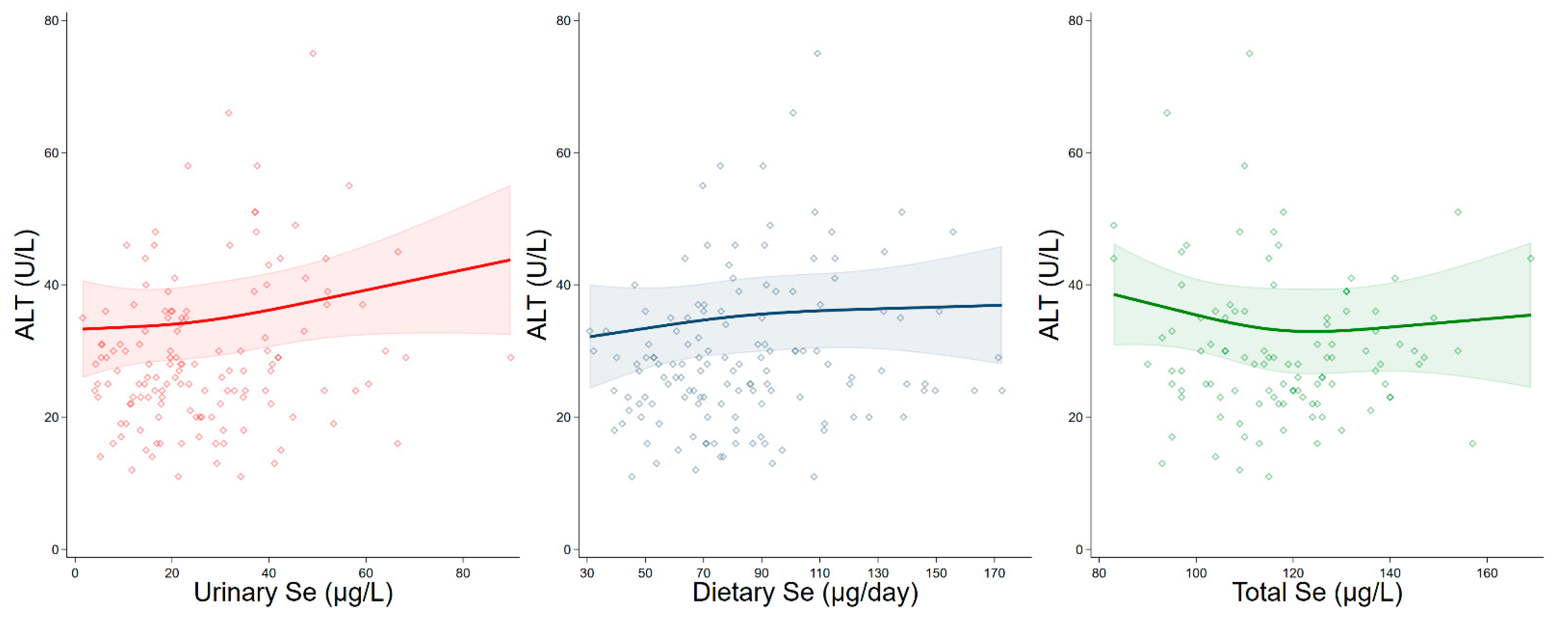 Antioxidants 10 01516 g001