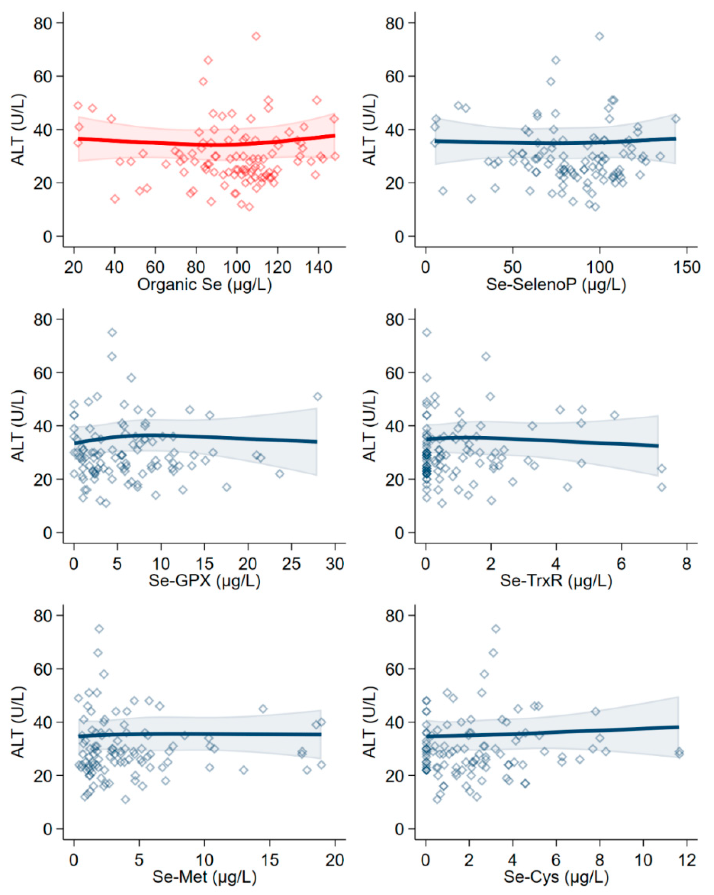 Antioxidants 10 01516 g002