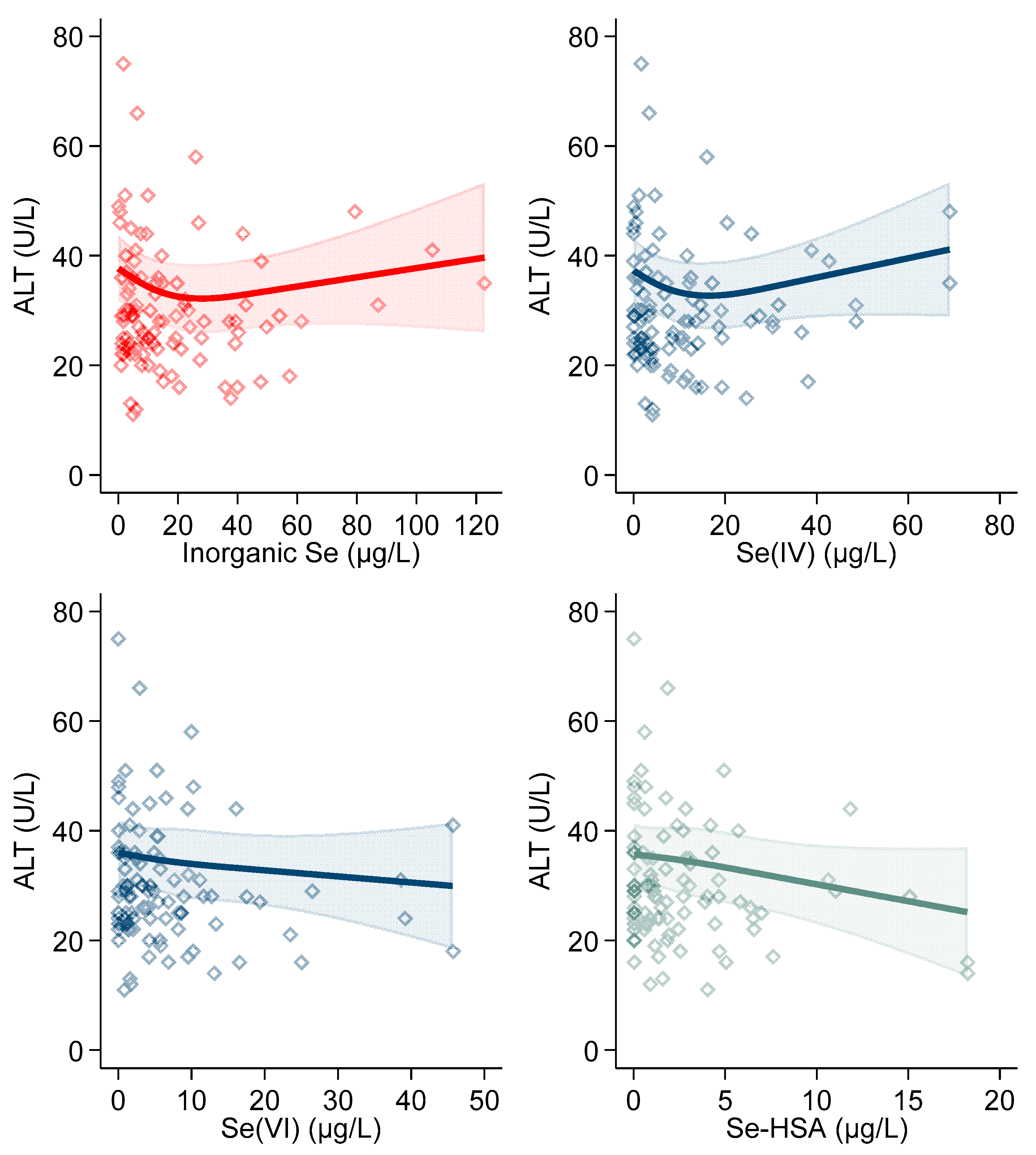 Antioxidants 10 01516 g003
