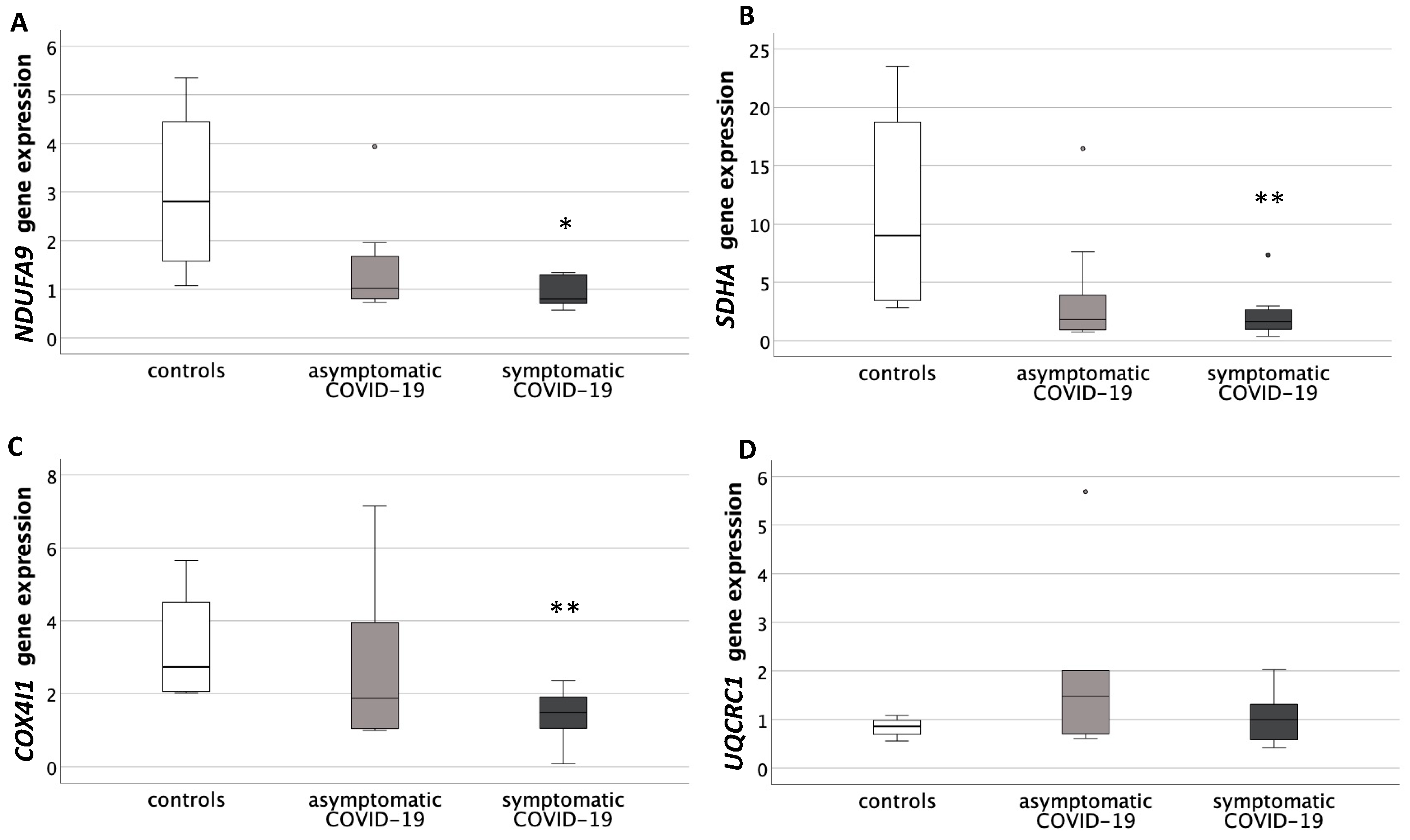 Antioxidants 10 01517 g003 Antioxidants 10 01517 g003