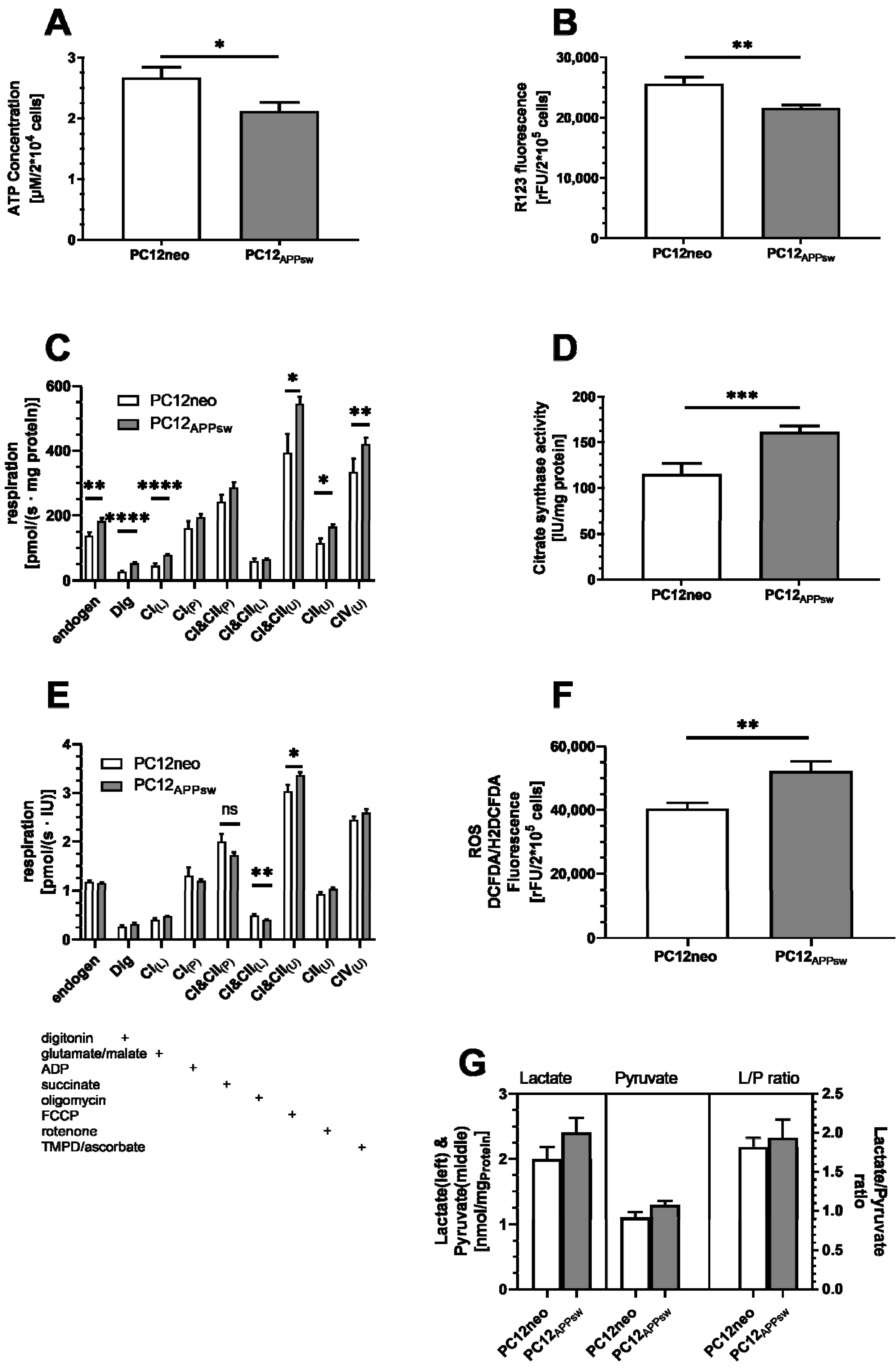Antioxidants 10 01520 g001
