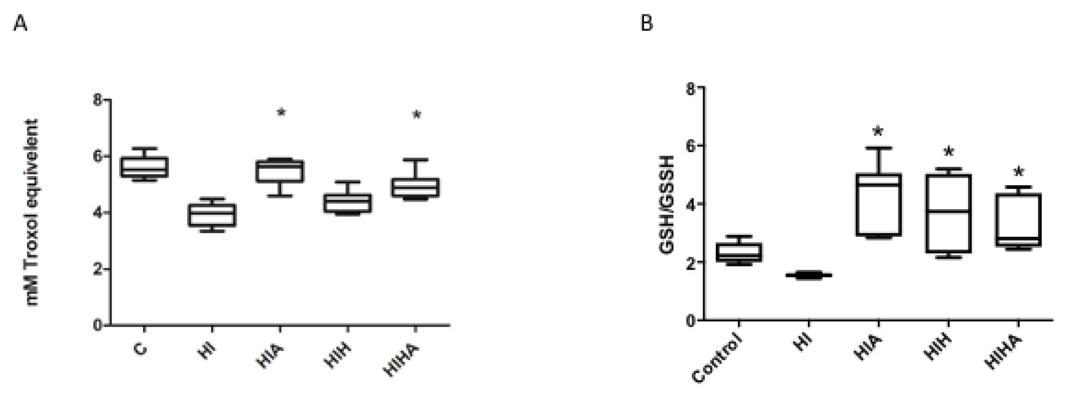 Antioxidants 10 01523 g002
