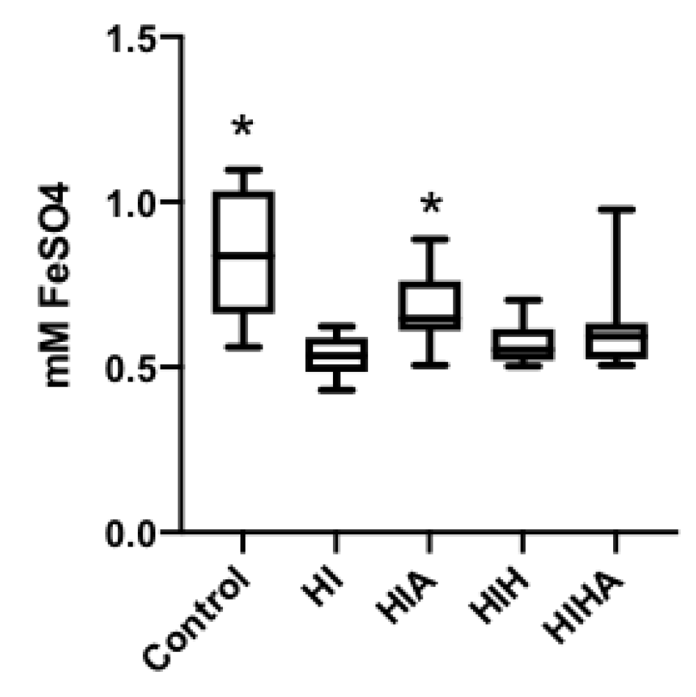 Antioxidants 10 01523 g003