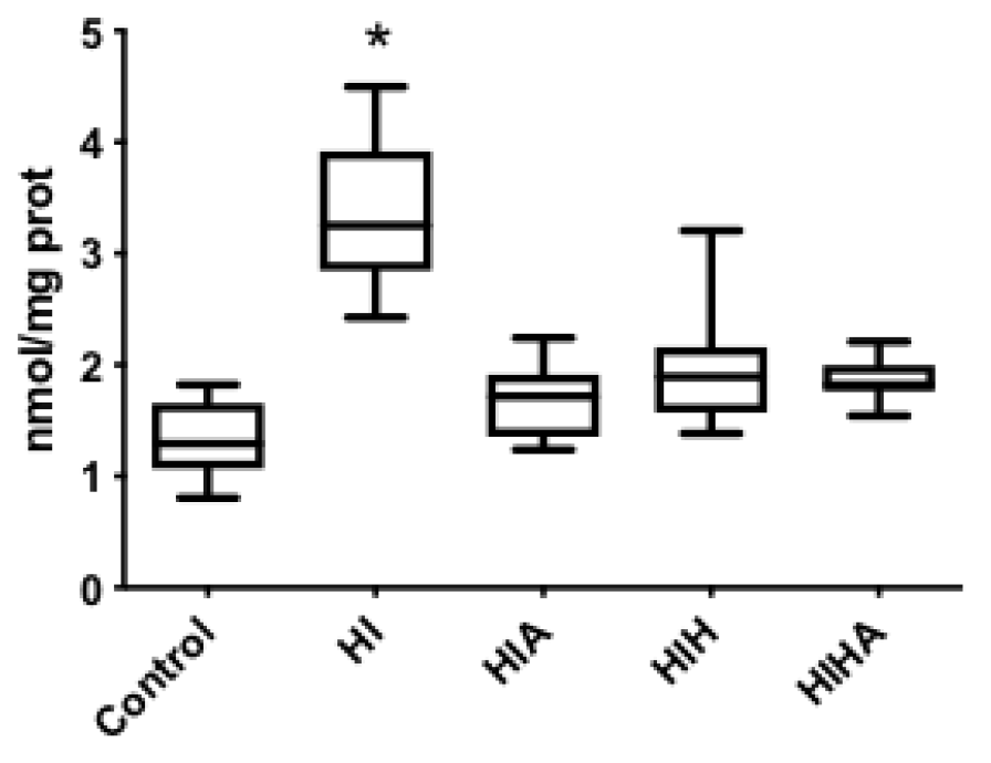 Antioxidants 10 01523 g004