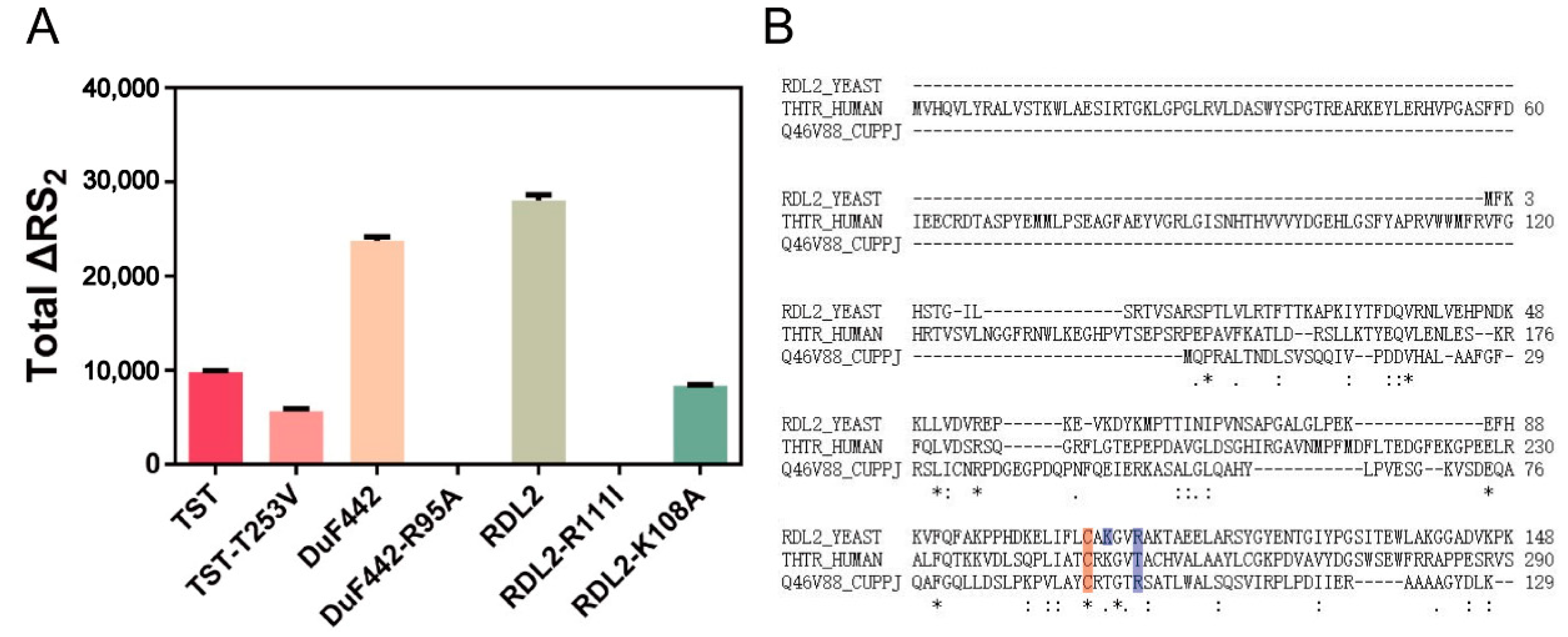 Antioxidants 10 01525 g003