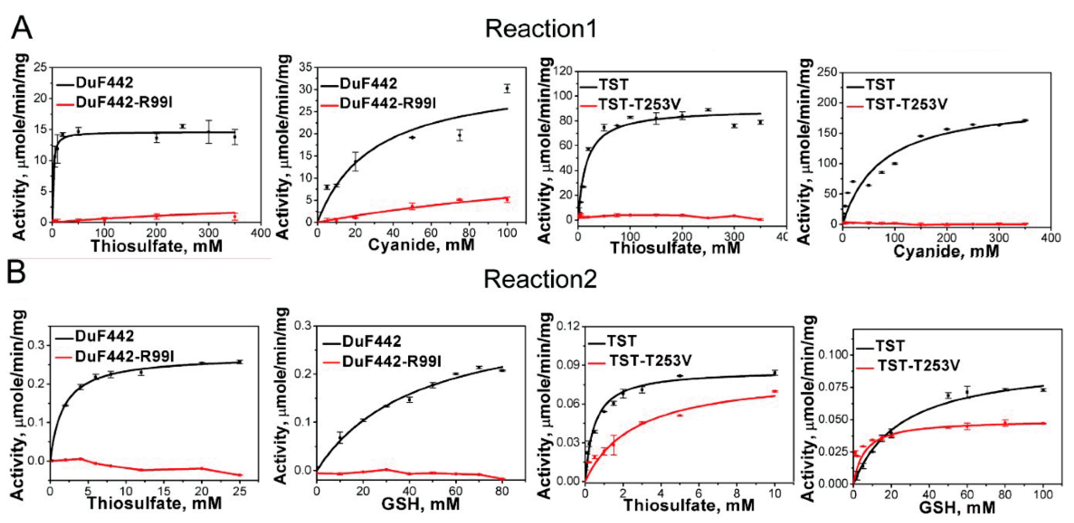 Antioxidants 10 01525 g004