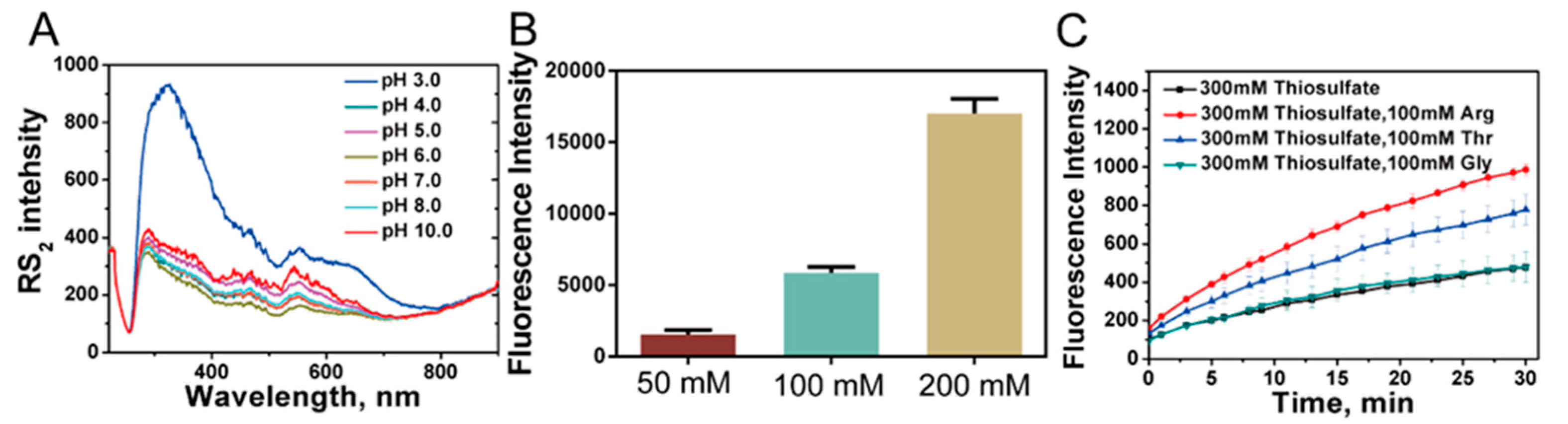 Antioxidants 10 01525 g006