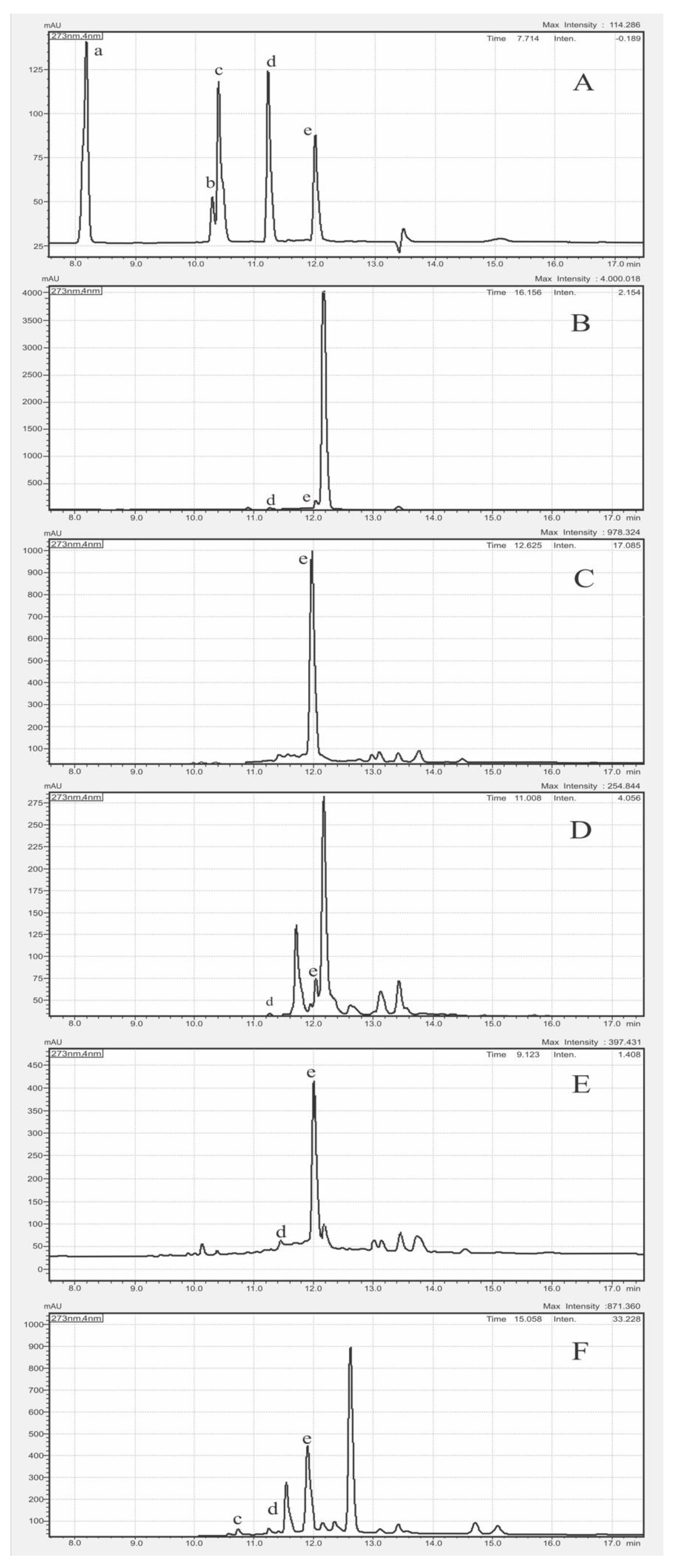 Antioxidants 10 01530 g005 Antioxidants 10 01530 g005