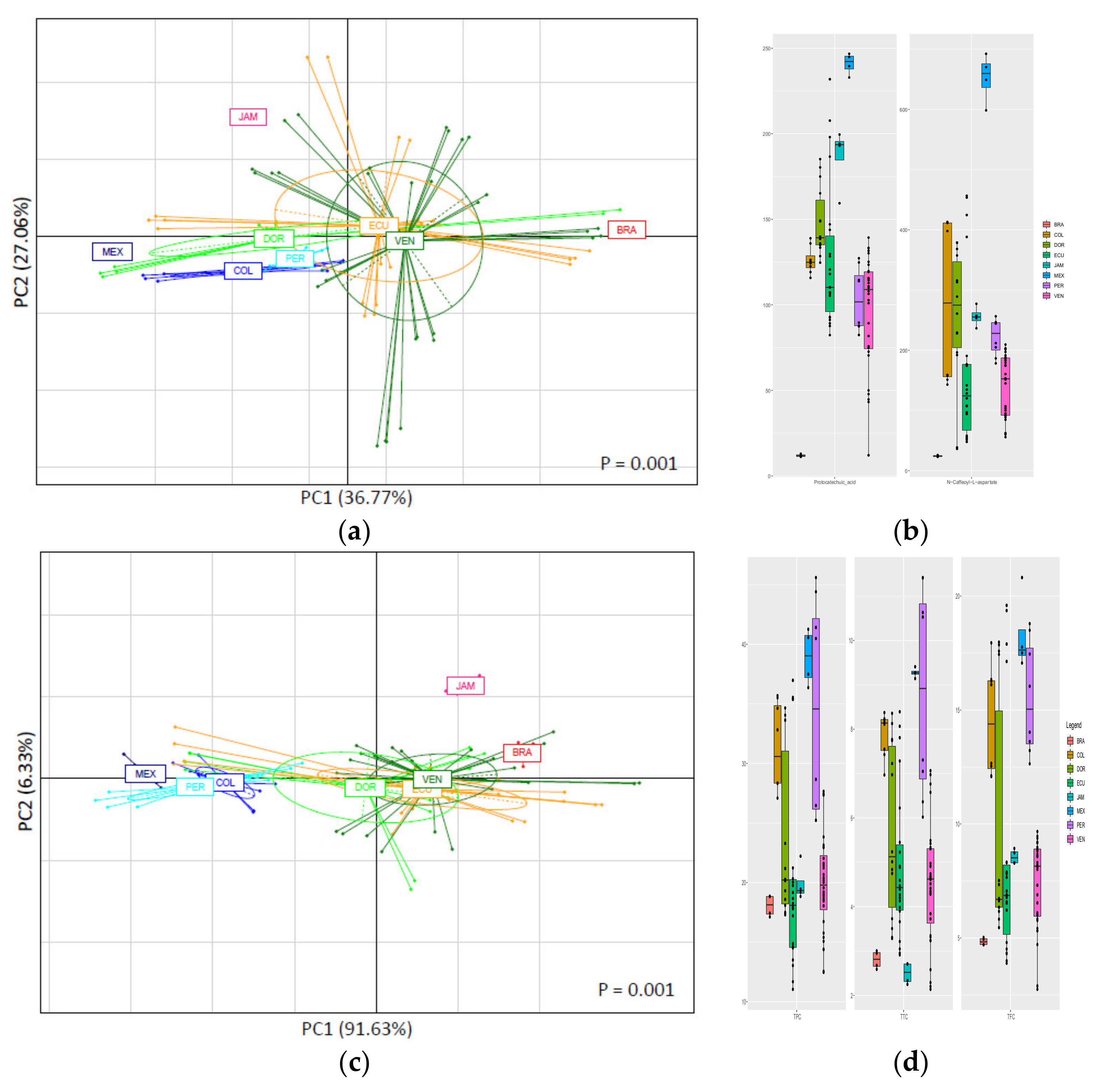 Antioxidants 10 01533 g003