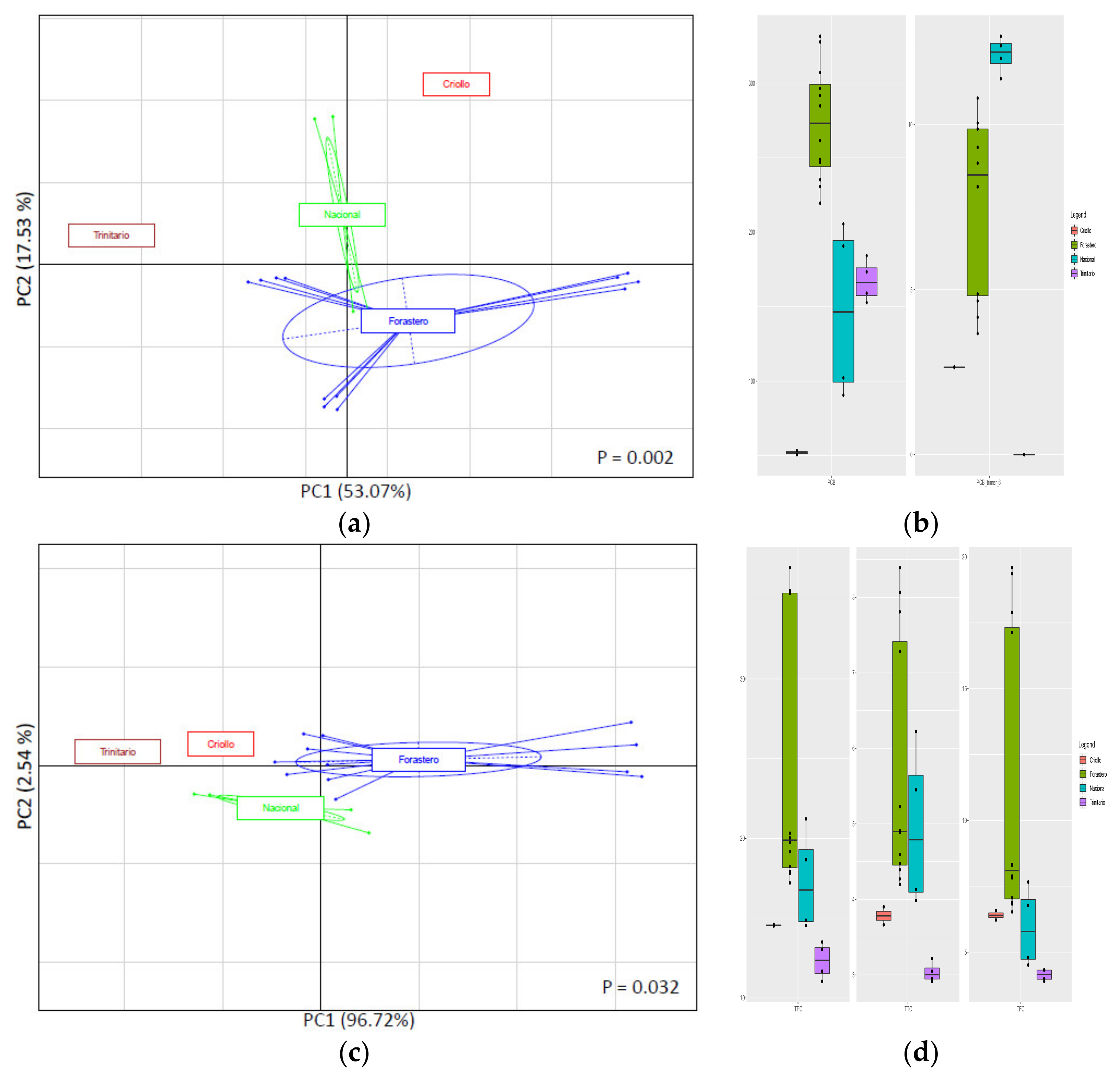 Antioxidants 10 01533 g004
