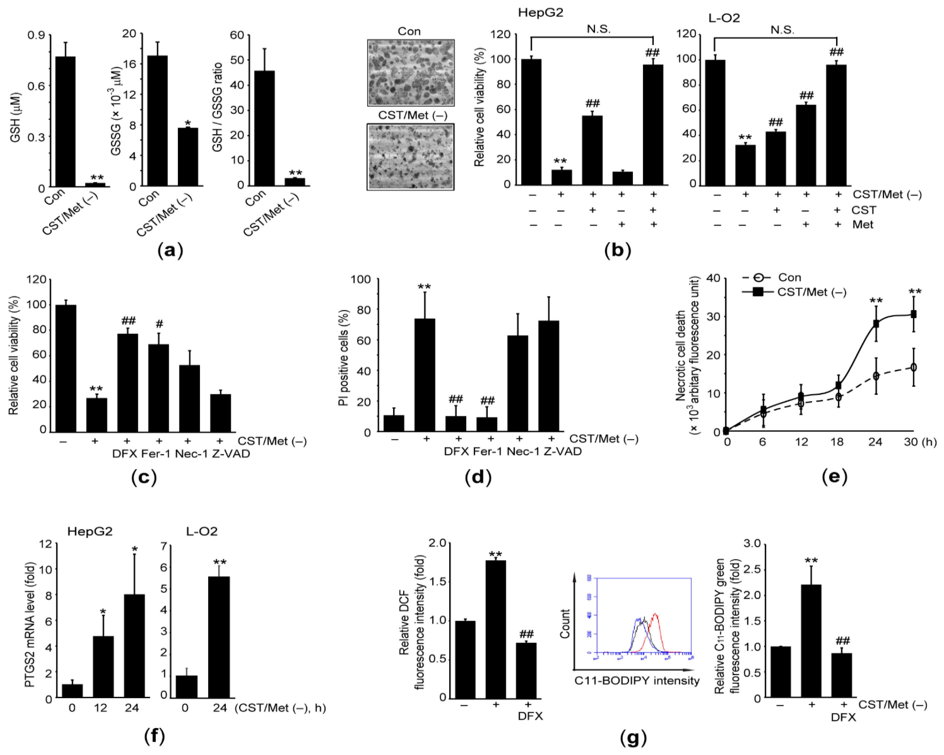 Antioxidants 10 01543 g001 Antioxidants 10 01543 g001