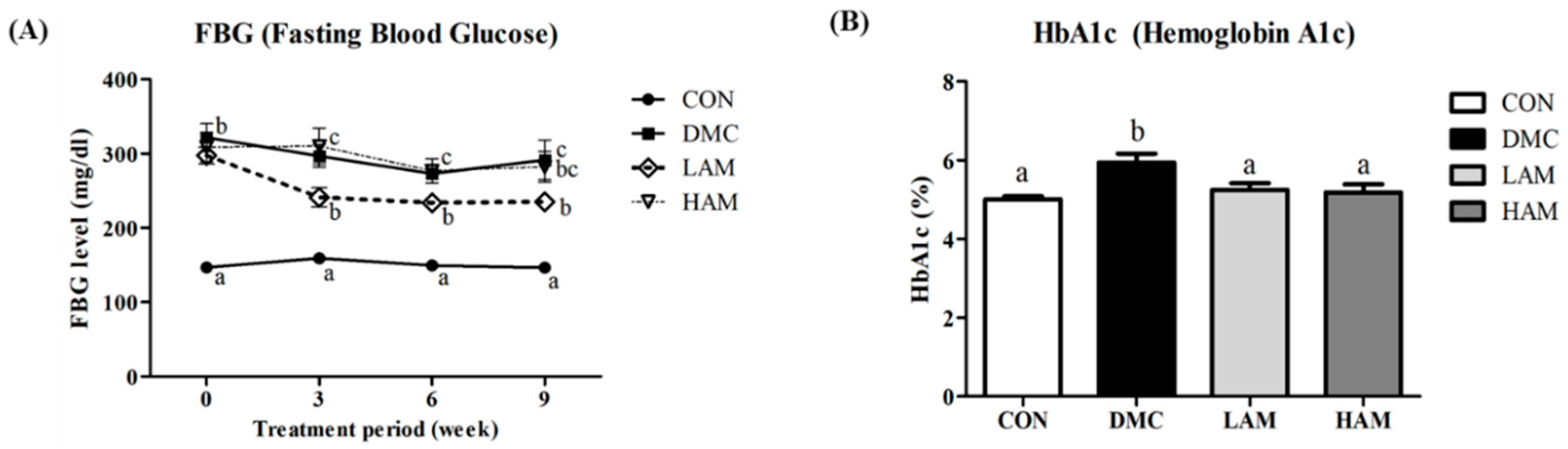 Antioxidants 10 01546 g002
