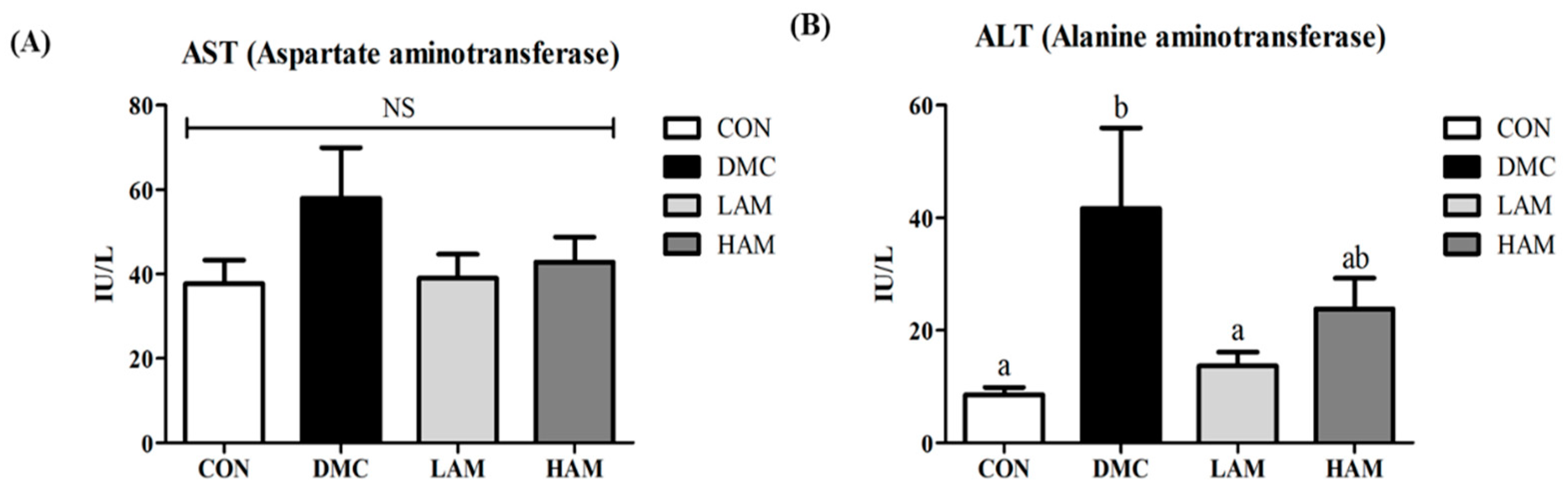 Antioxidants 10 01546 g004