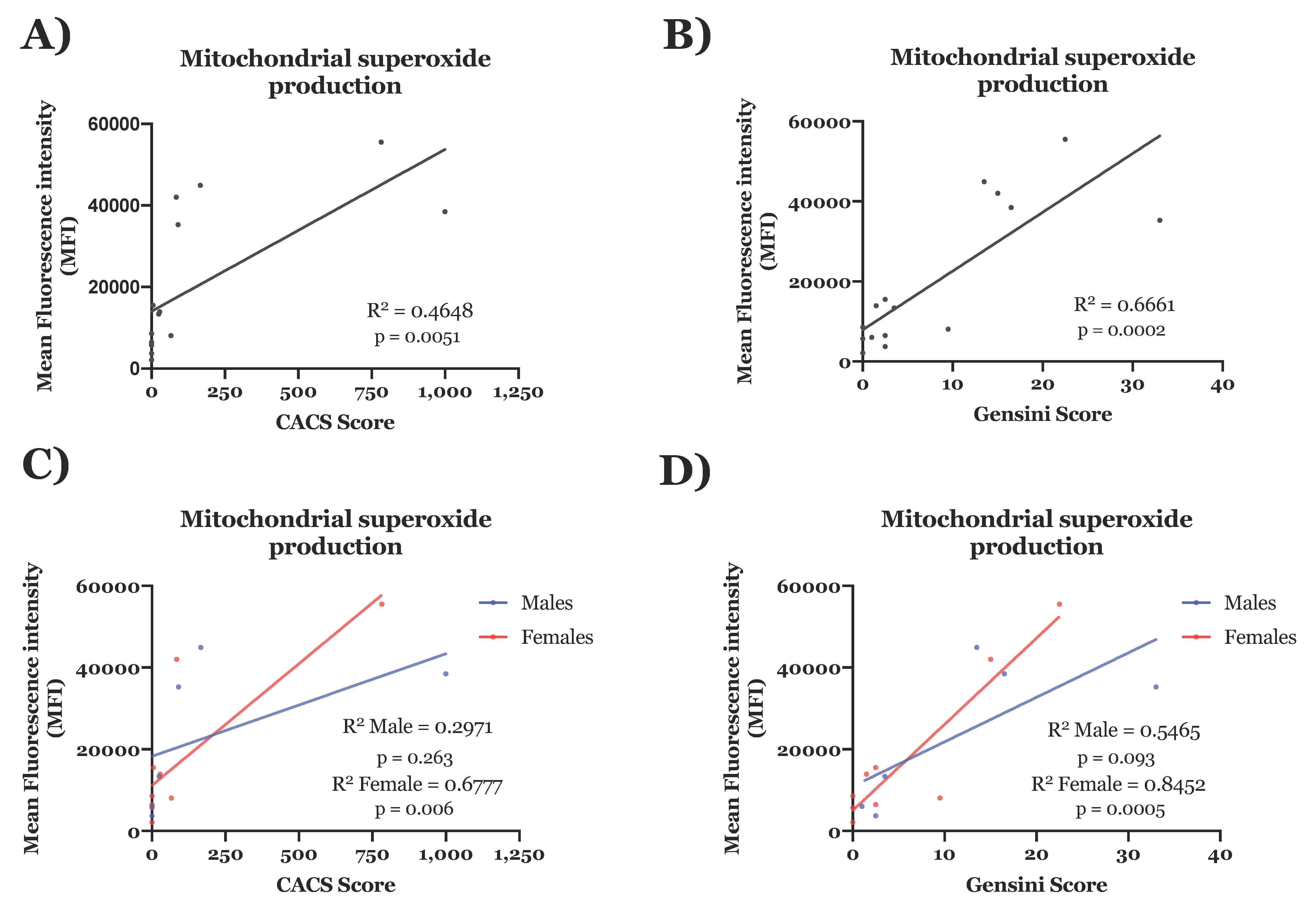 Antioxidants 10 01547 g005